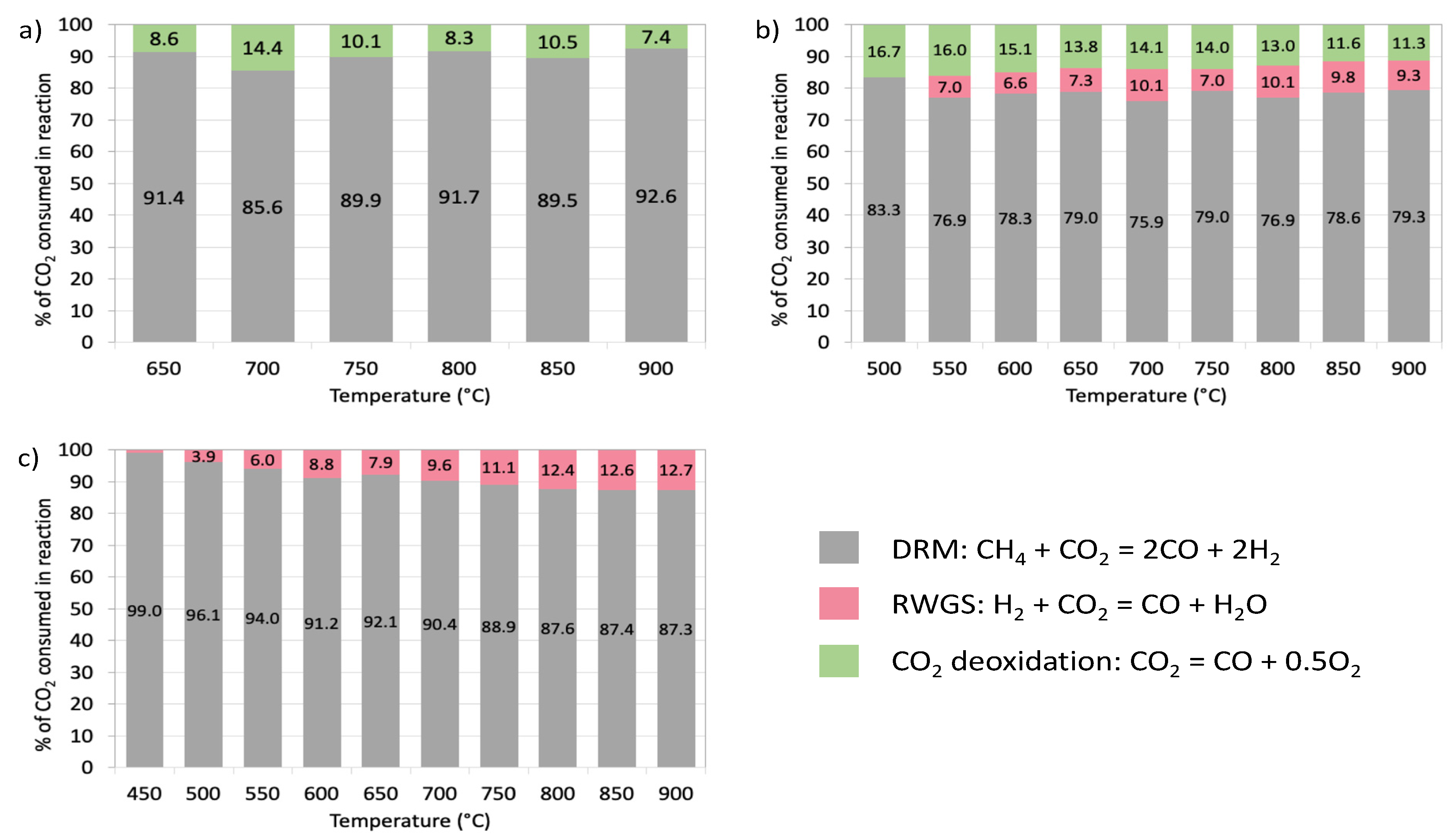 Catalysts 10 00741 g009 Catalysts 10 00741 g009