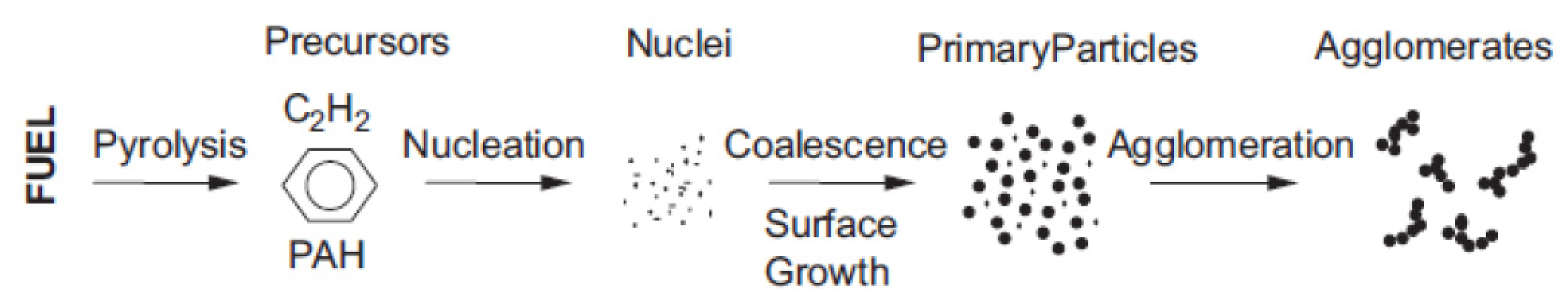 Catalysts 10 00745 g001