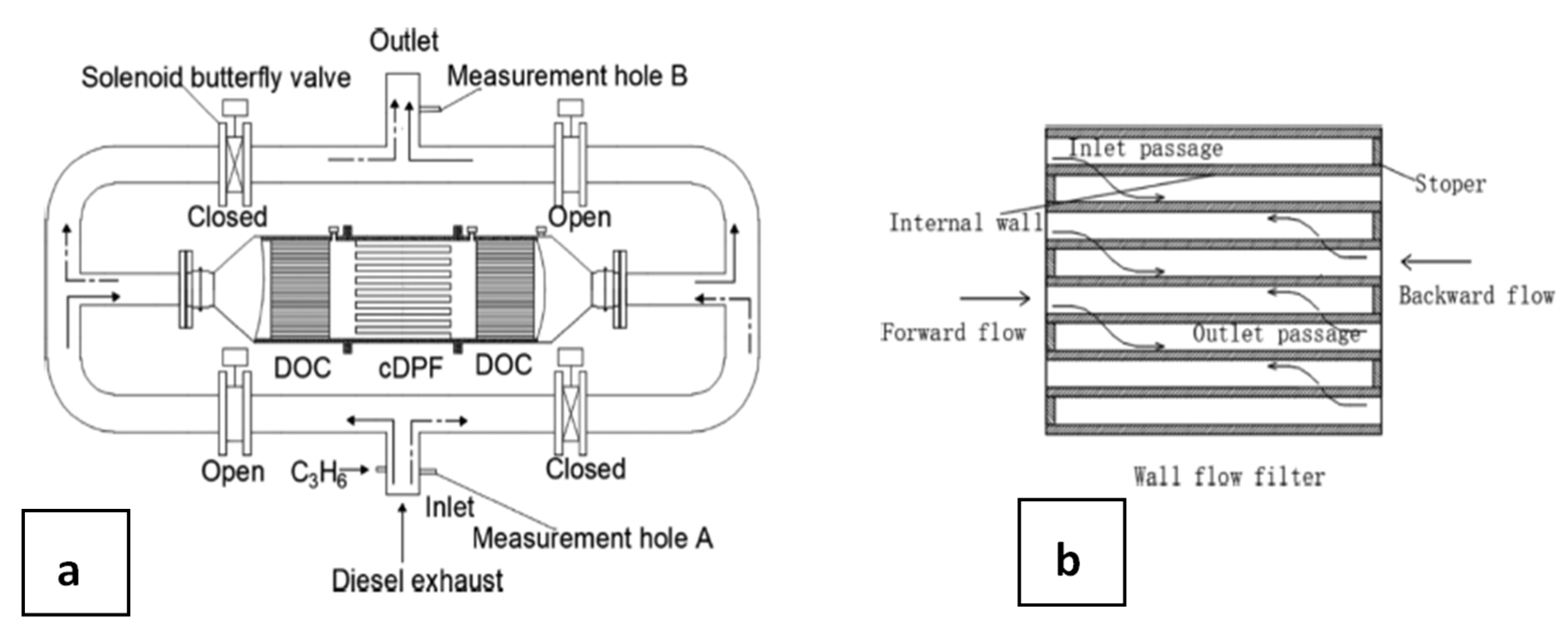 Catalysts 10 00745 g004