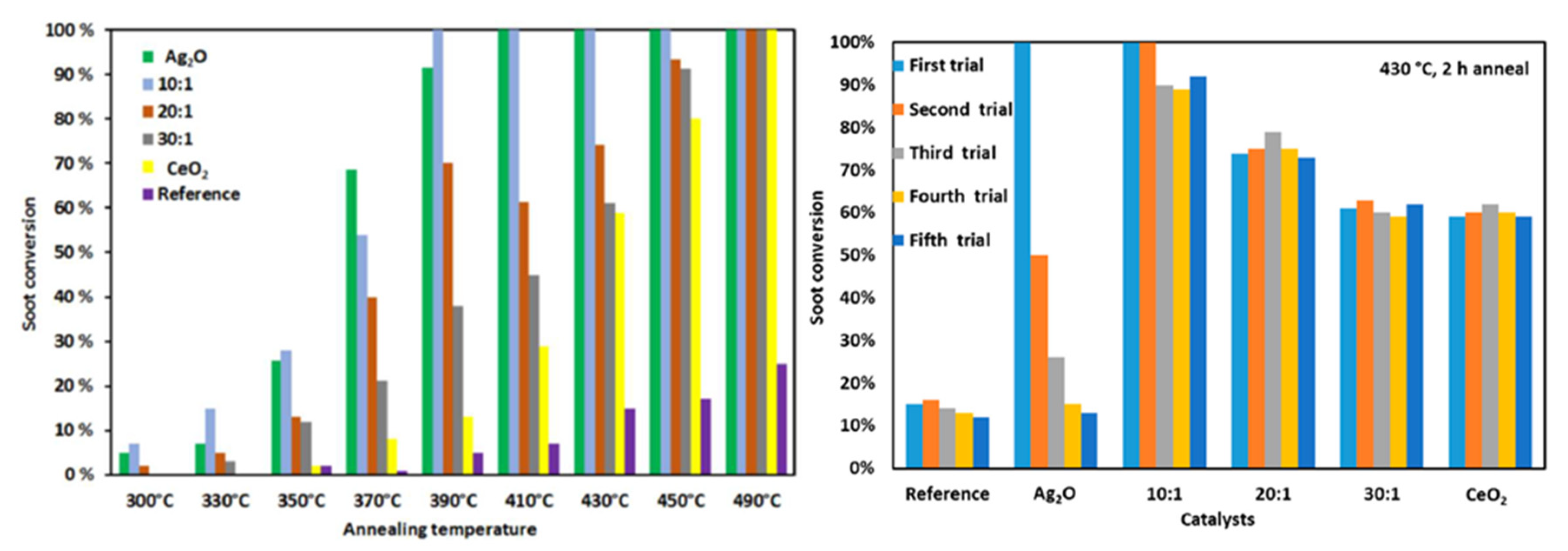 Catalysts 10 00745 g008