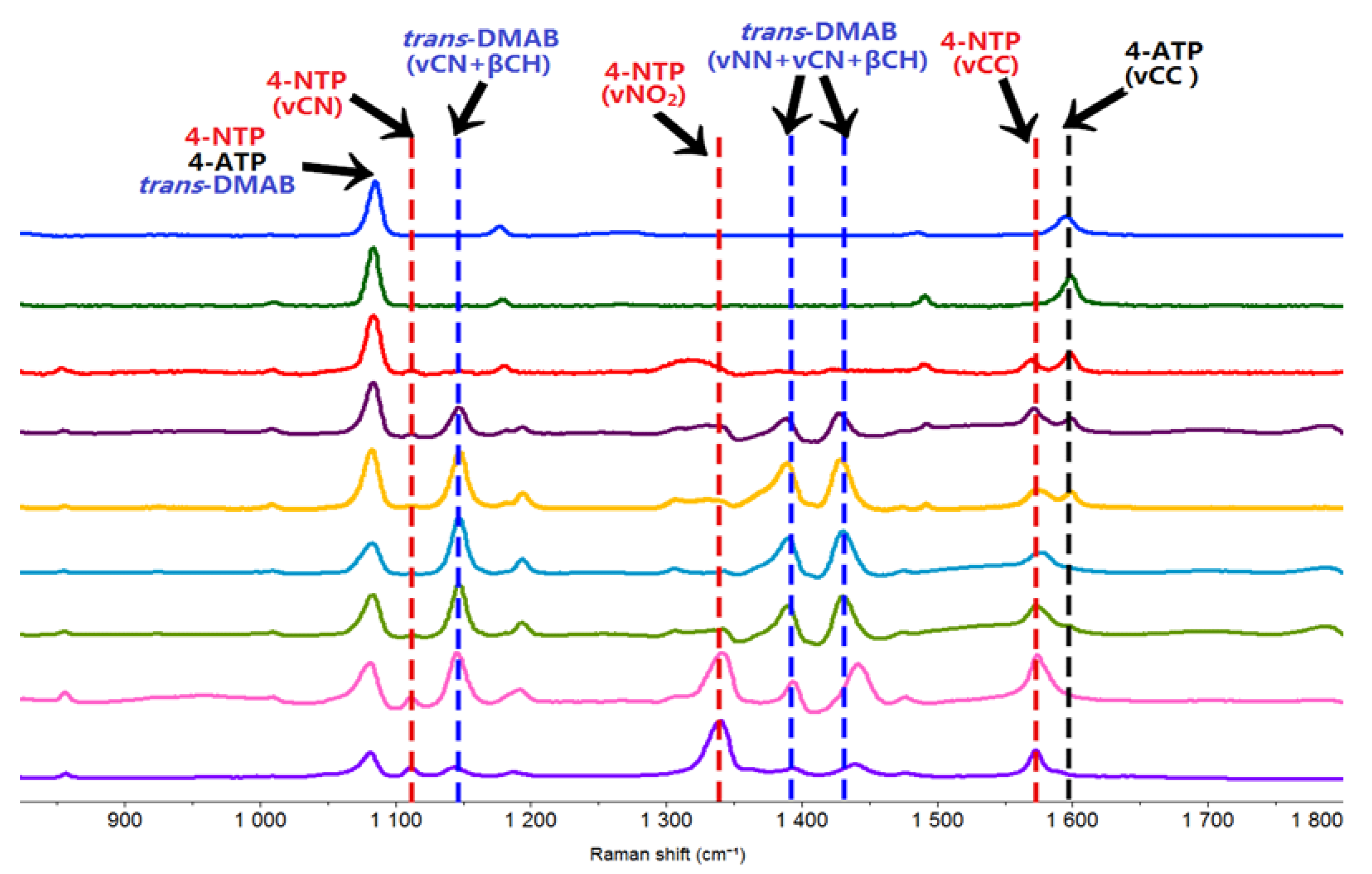 Catalysts 10 00746 g006 Catalysts 10 00746 g006