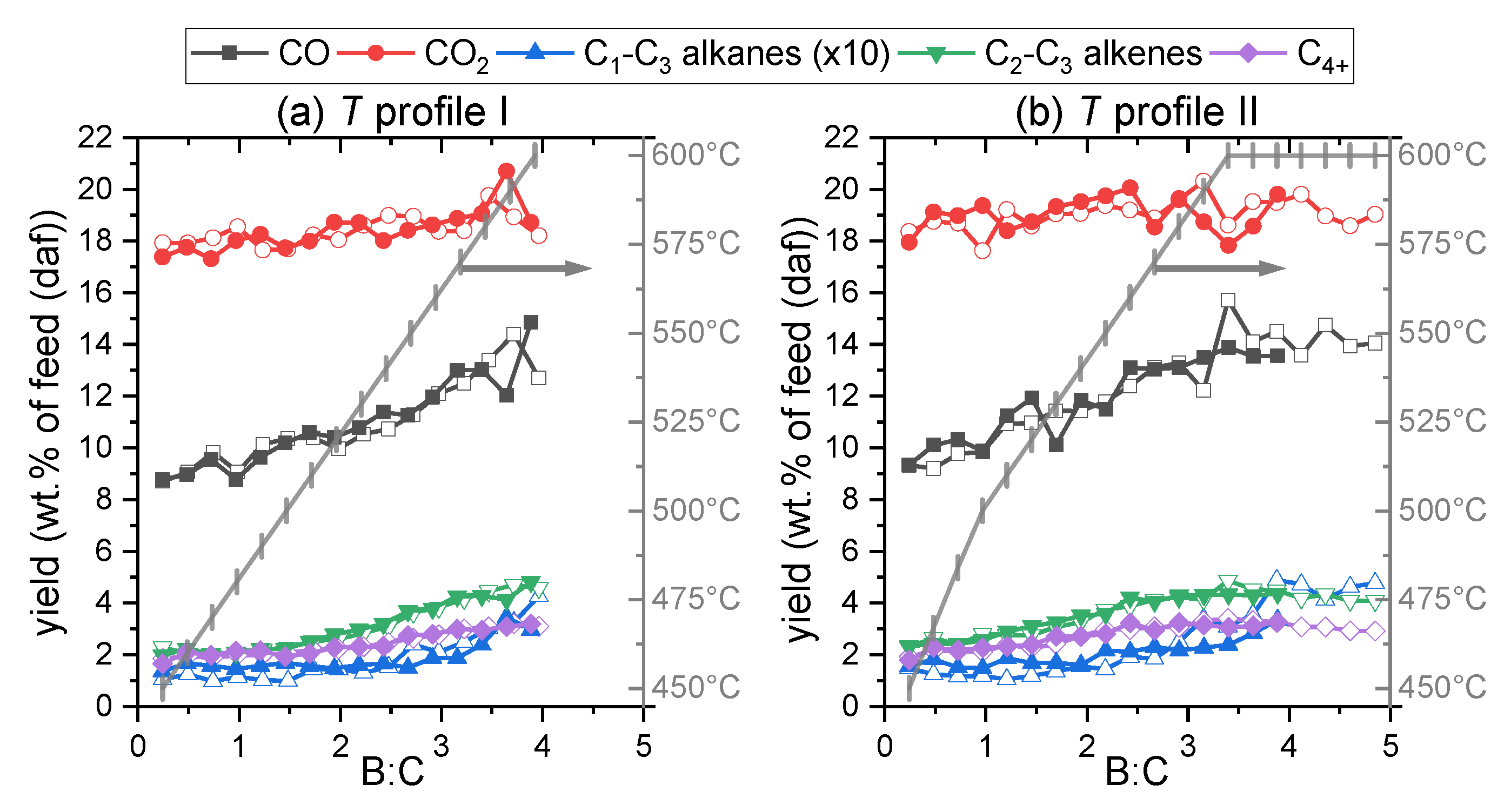 Catalysts 10 00748 g002 Catalysts 10 00748 g002