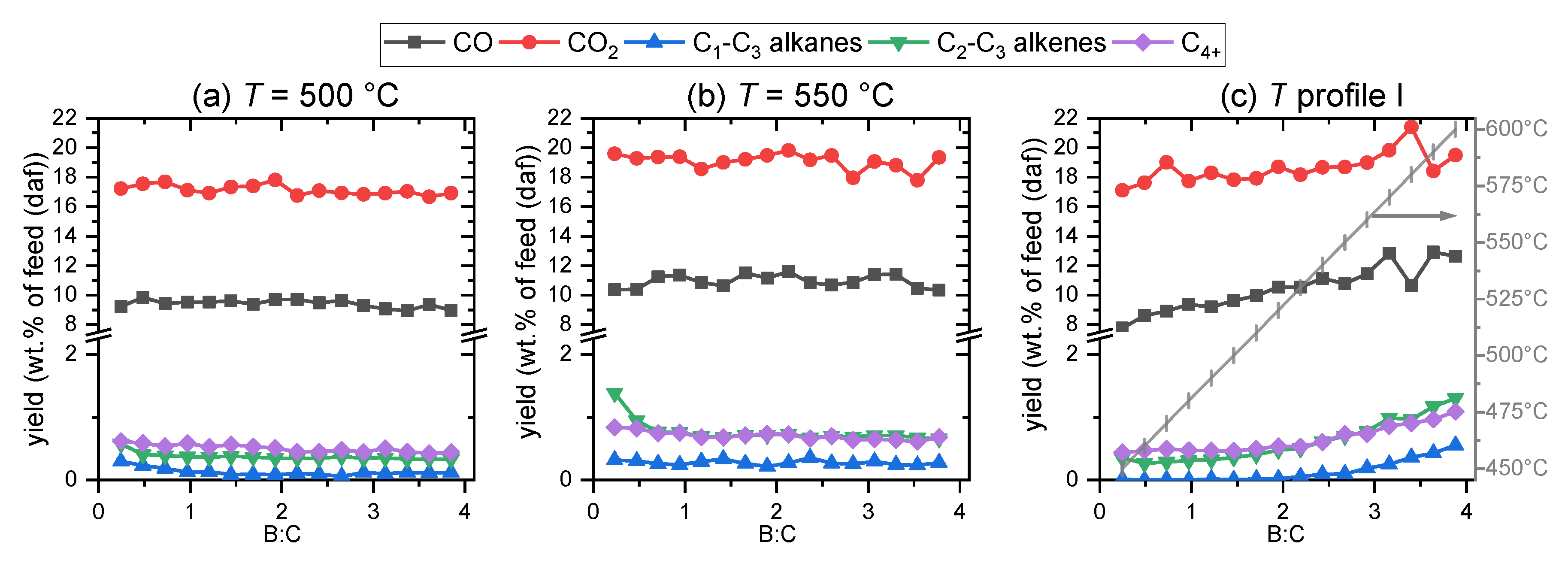 Catalysts 10 00748 g003 Catalysts 10 00748 g003