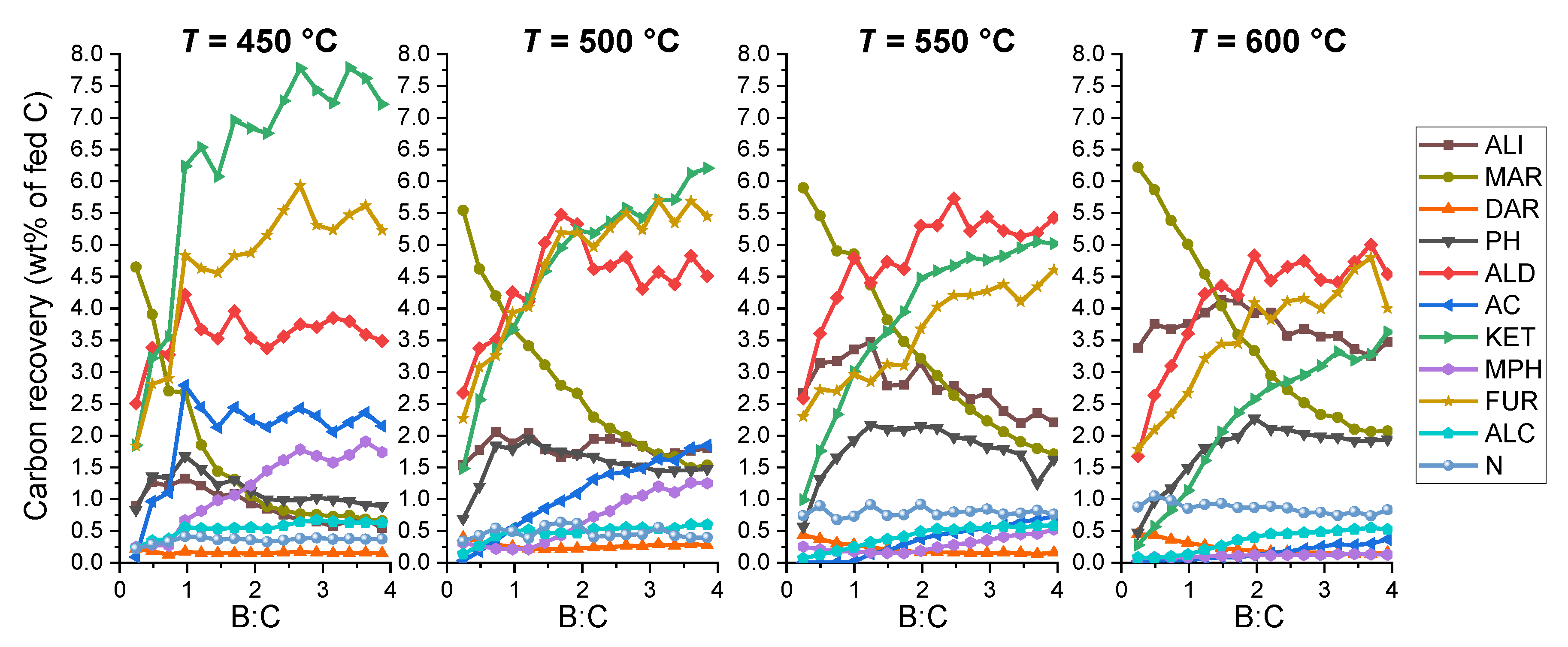 Catalysts 10 00748 g004 Catalysts 10 00748 g004