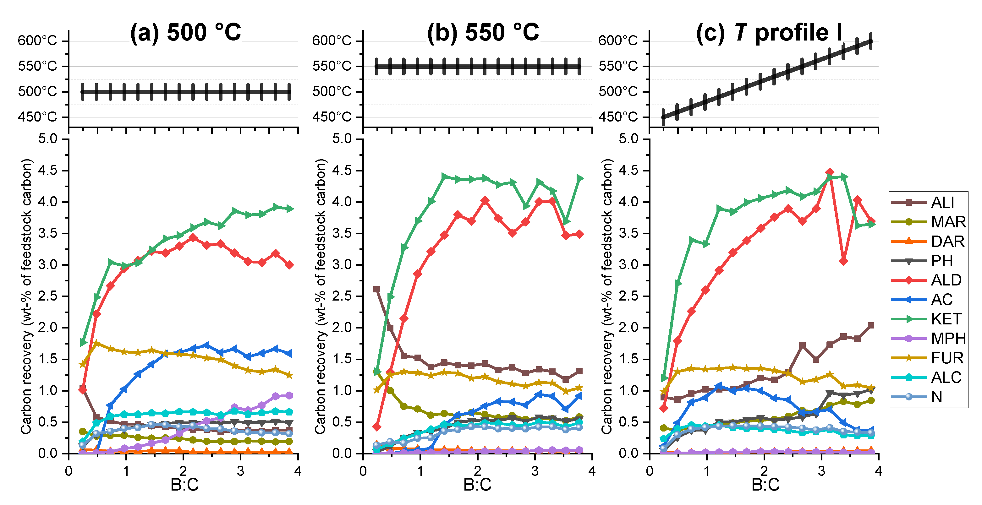 Catalysts 10 00748 g006 Catalysts 10 00748 g006