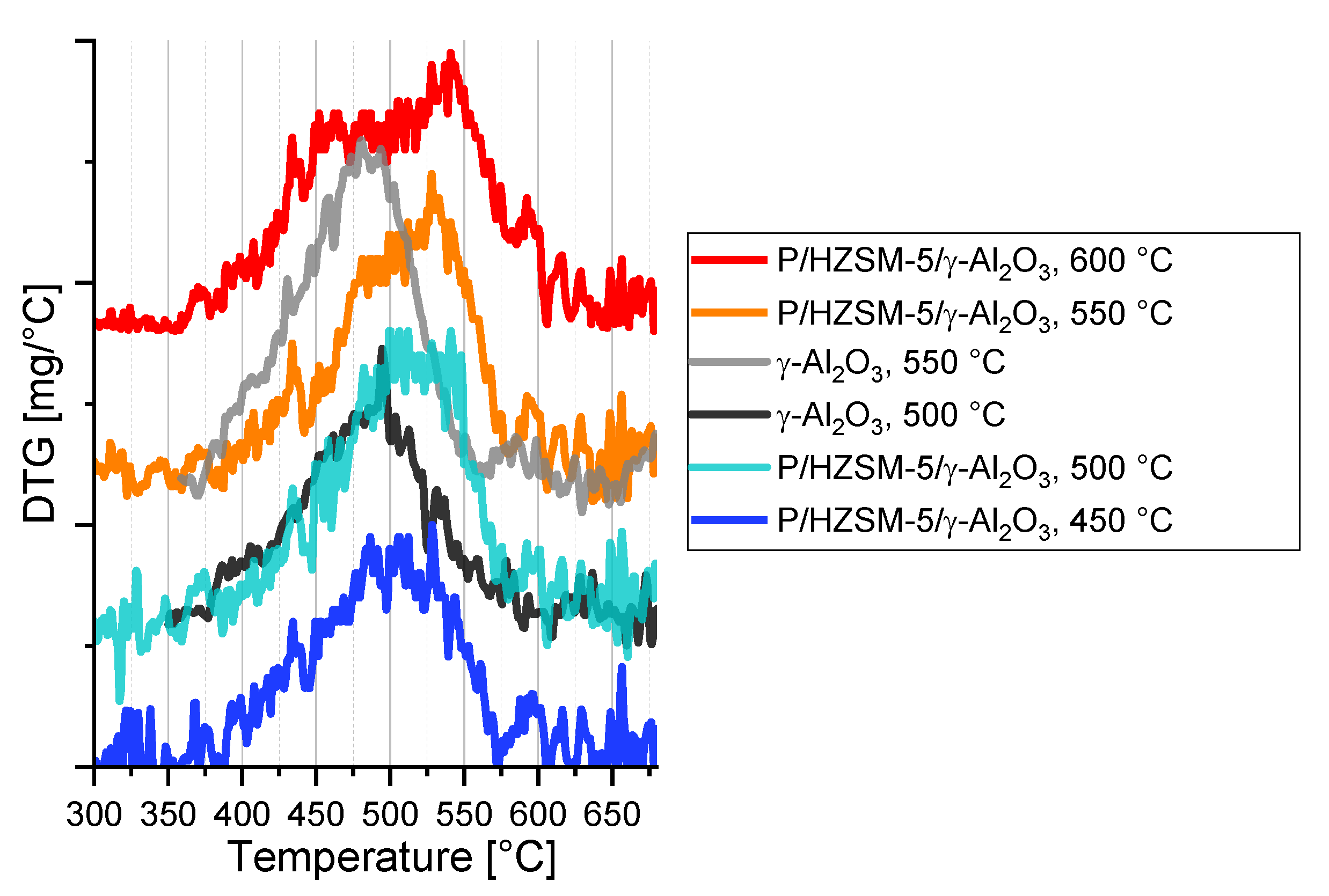 Catalysts 10 00748 g007 Catalysts 10 00748 g007