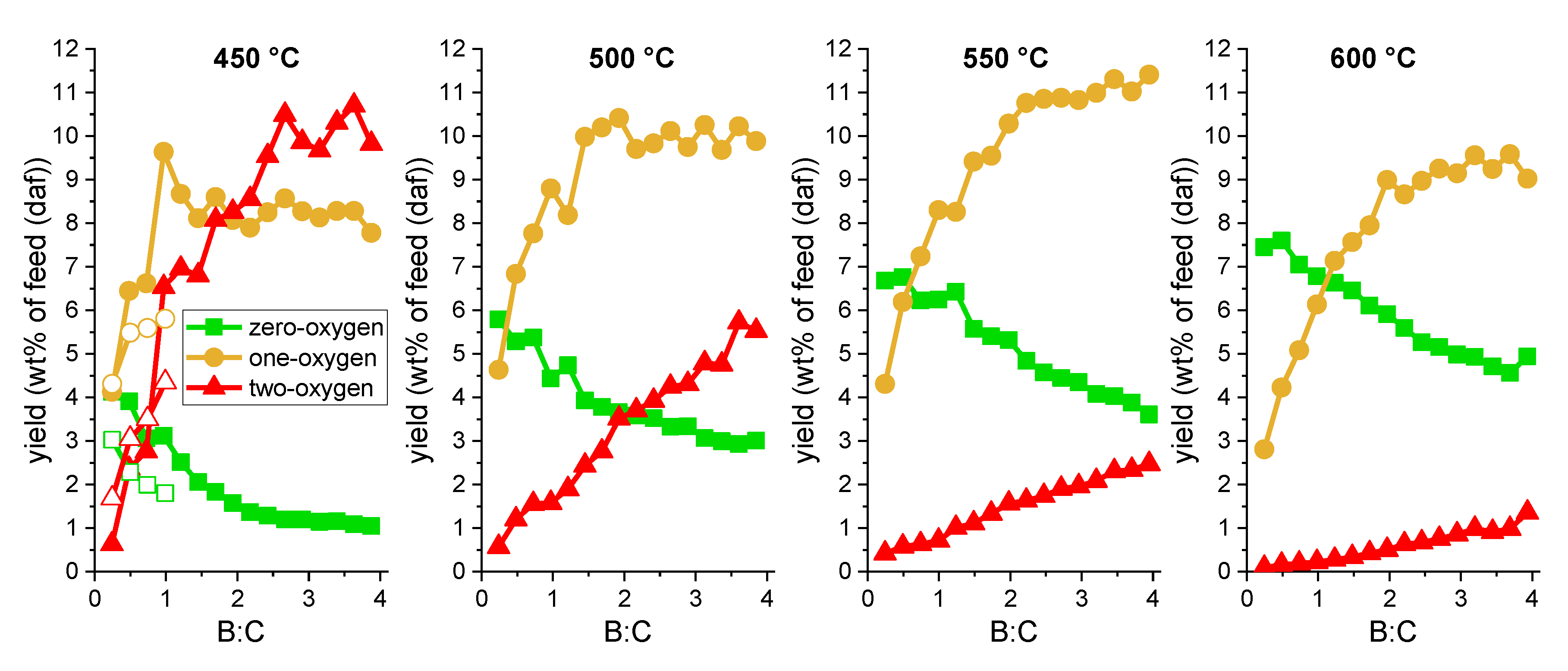 Catalysts 10 00748 g008 Catalysts 10 00748 g008