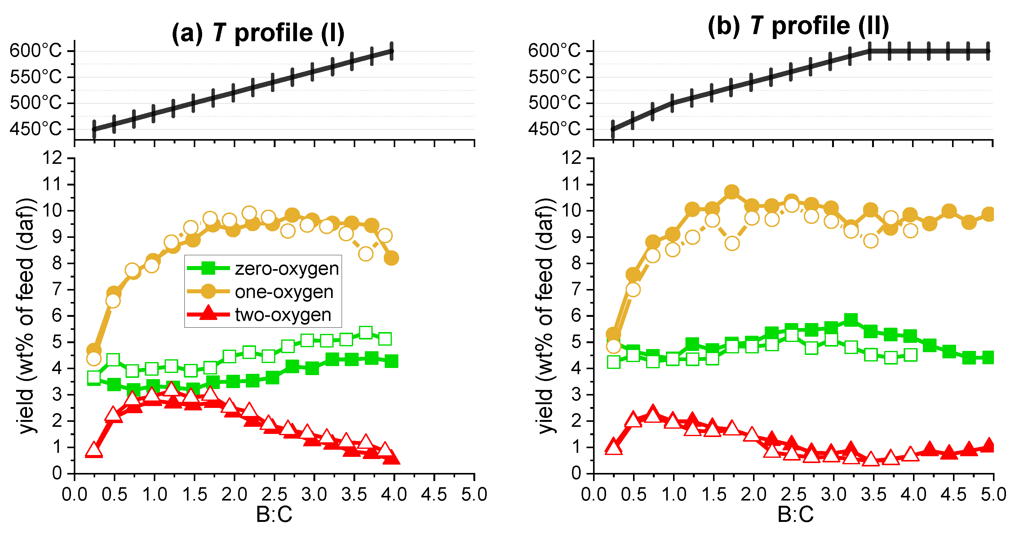 Catalysts 10 00748 g009 Catalysts 10 00748 g009