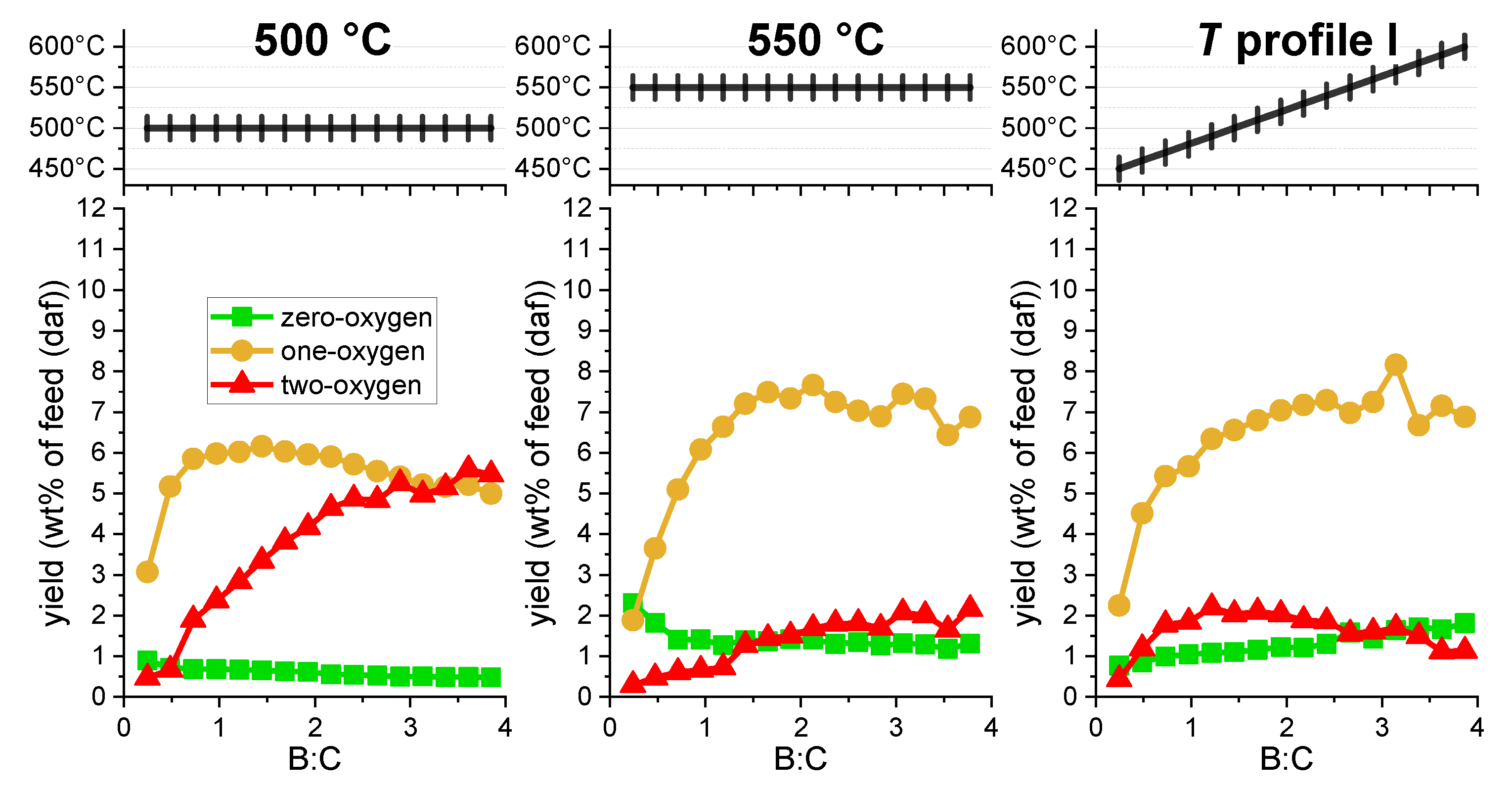 Catalysts 10 00748 g010 Catalysts 10 00748 g010