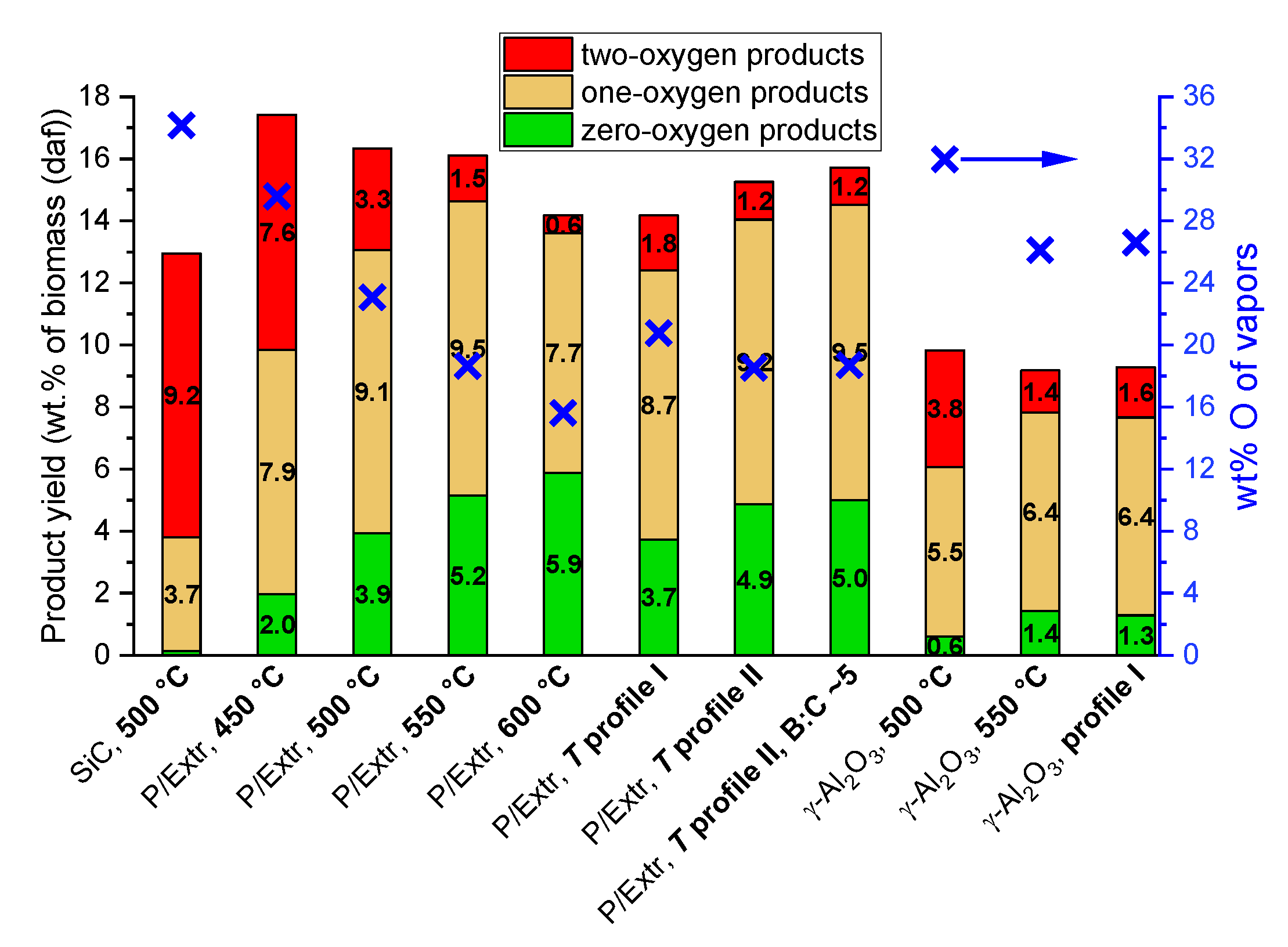 Catalysts 10 00748 g011 Catalysts 10 00748 g011
