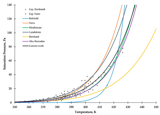 Catalysts Free Full Text Modeling Of Urea Decomposition In Selective Catalytic Reduction Scr For Systems Of Diesel Exhaust Gases Aftertreatment By Finite Volume Method Html