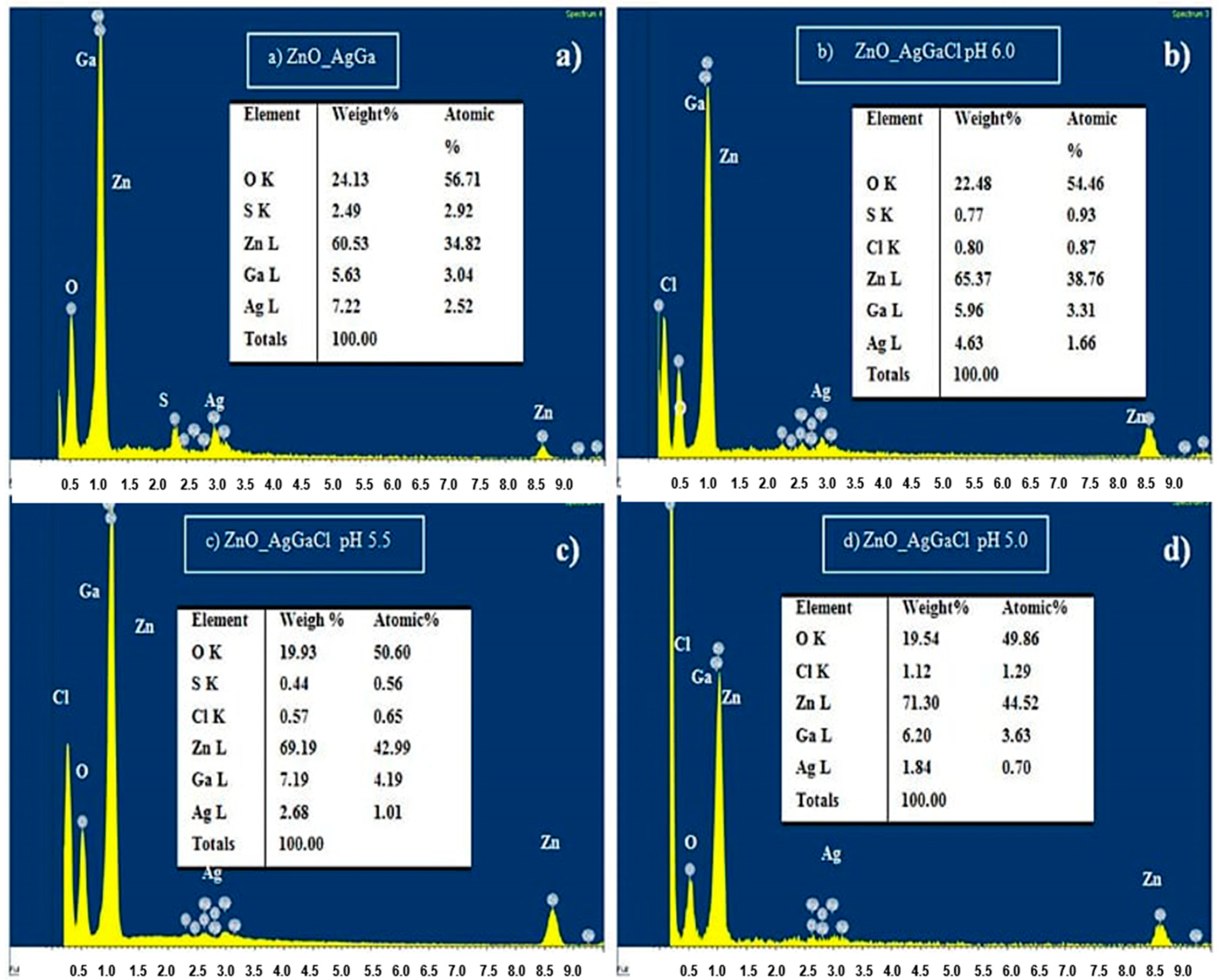 Catalysts 10 00752 g002 Catalysts 10 00752 g002