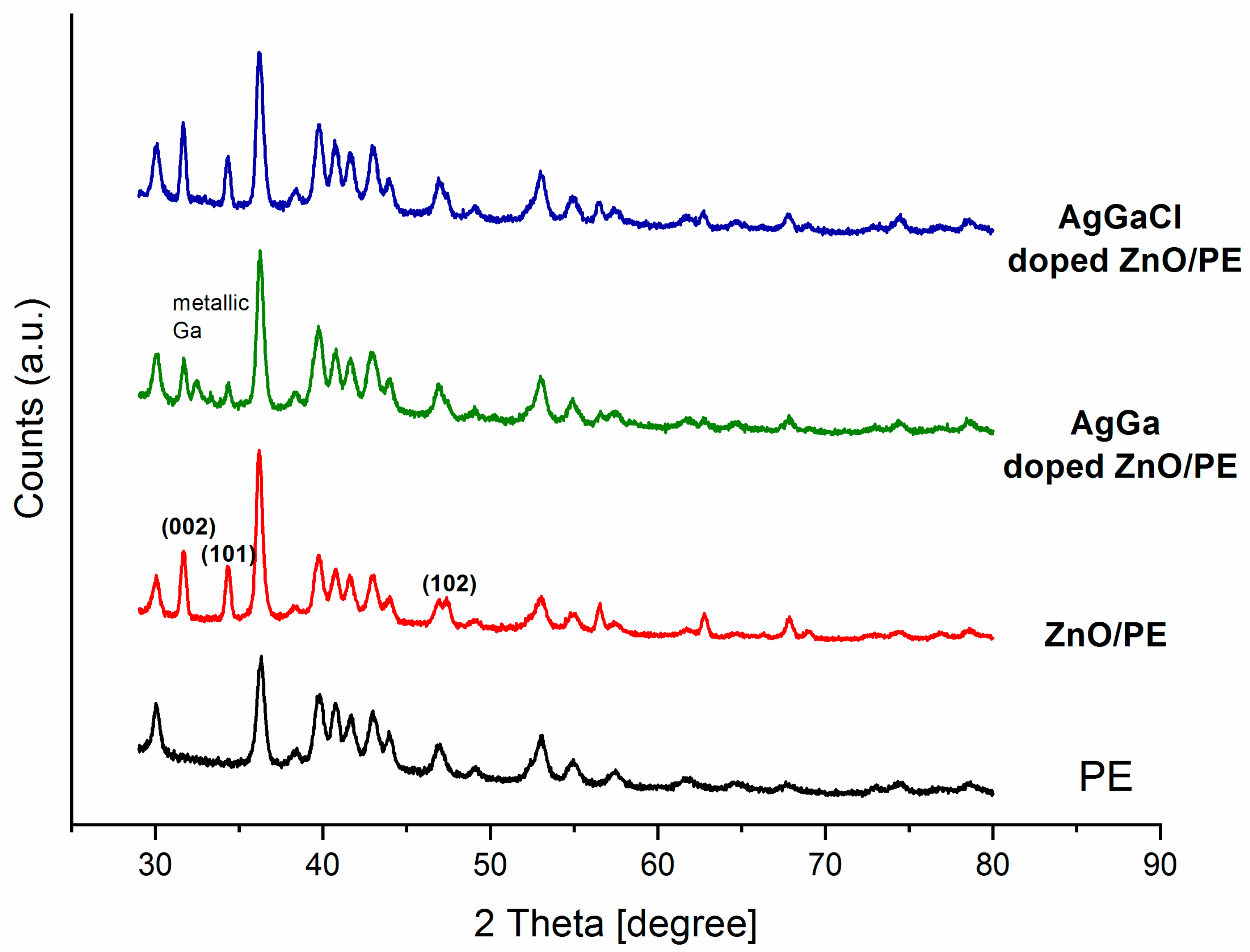 Catalysts 10 00752 g003 Catalysts 10 00752 g003