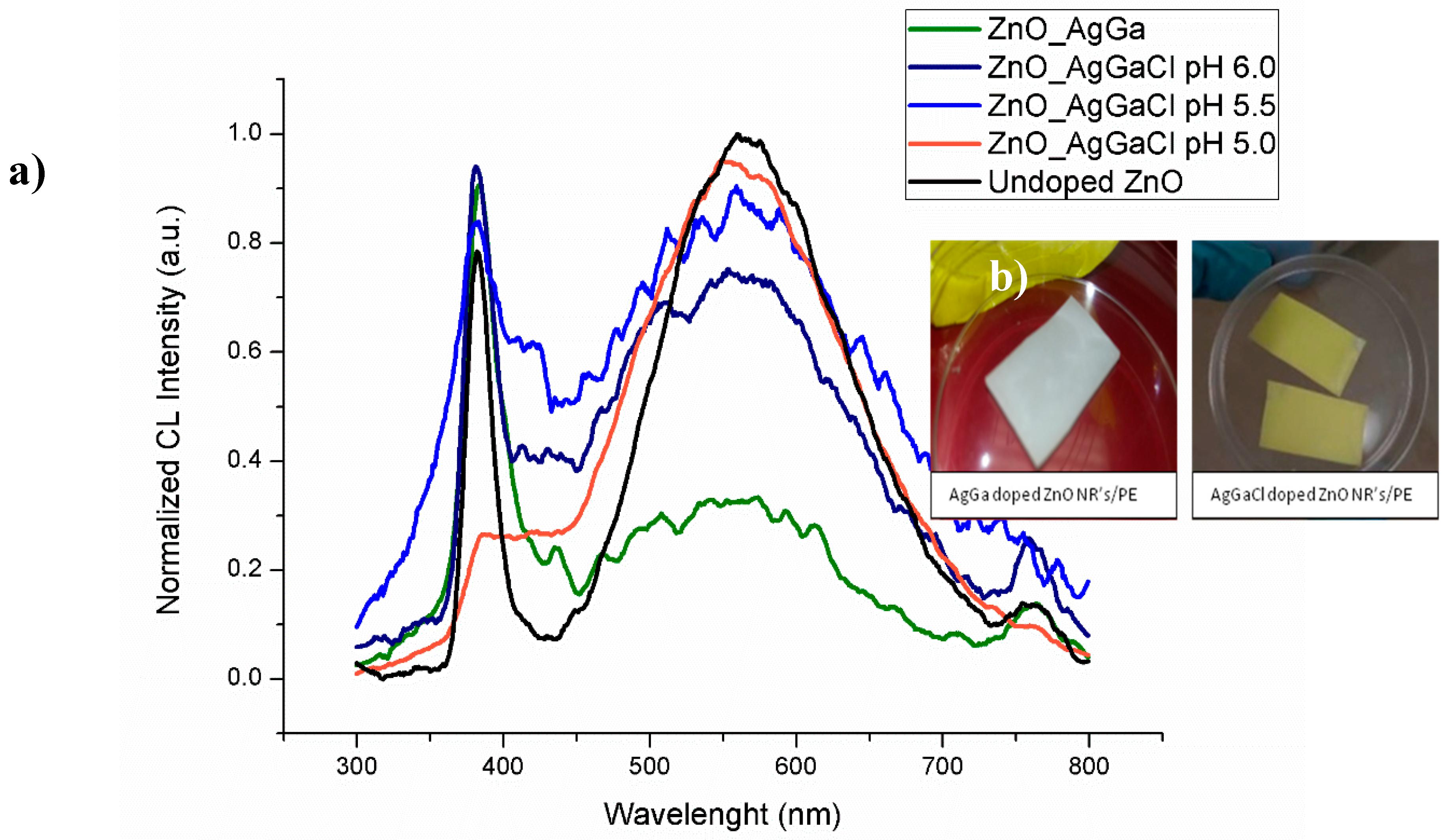 Catalysts 10 00752 g004 Catalysts 10 00752 g004