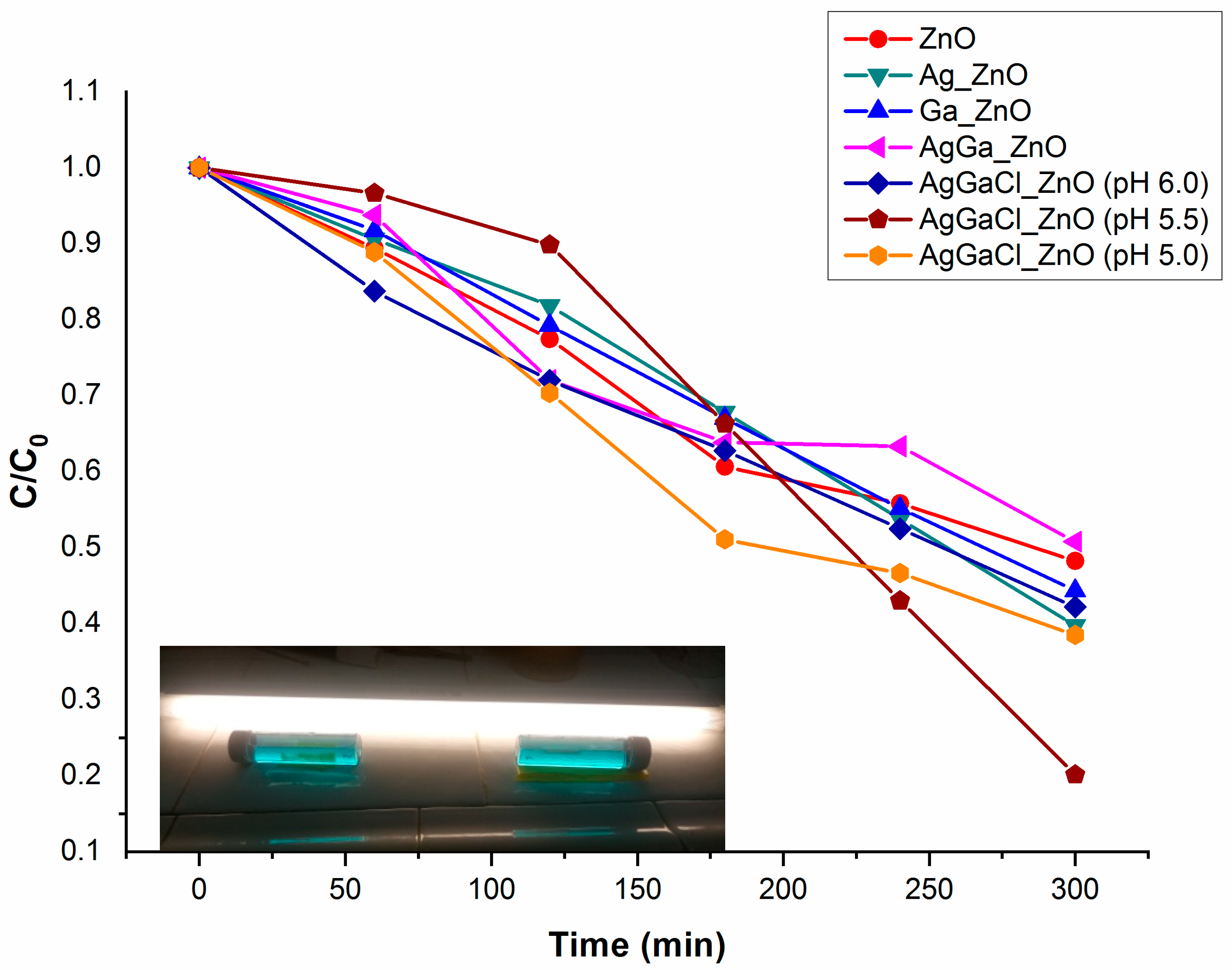 Catalysts 10 00752 g005 Catalysts 10 00752 g005