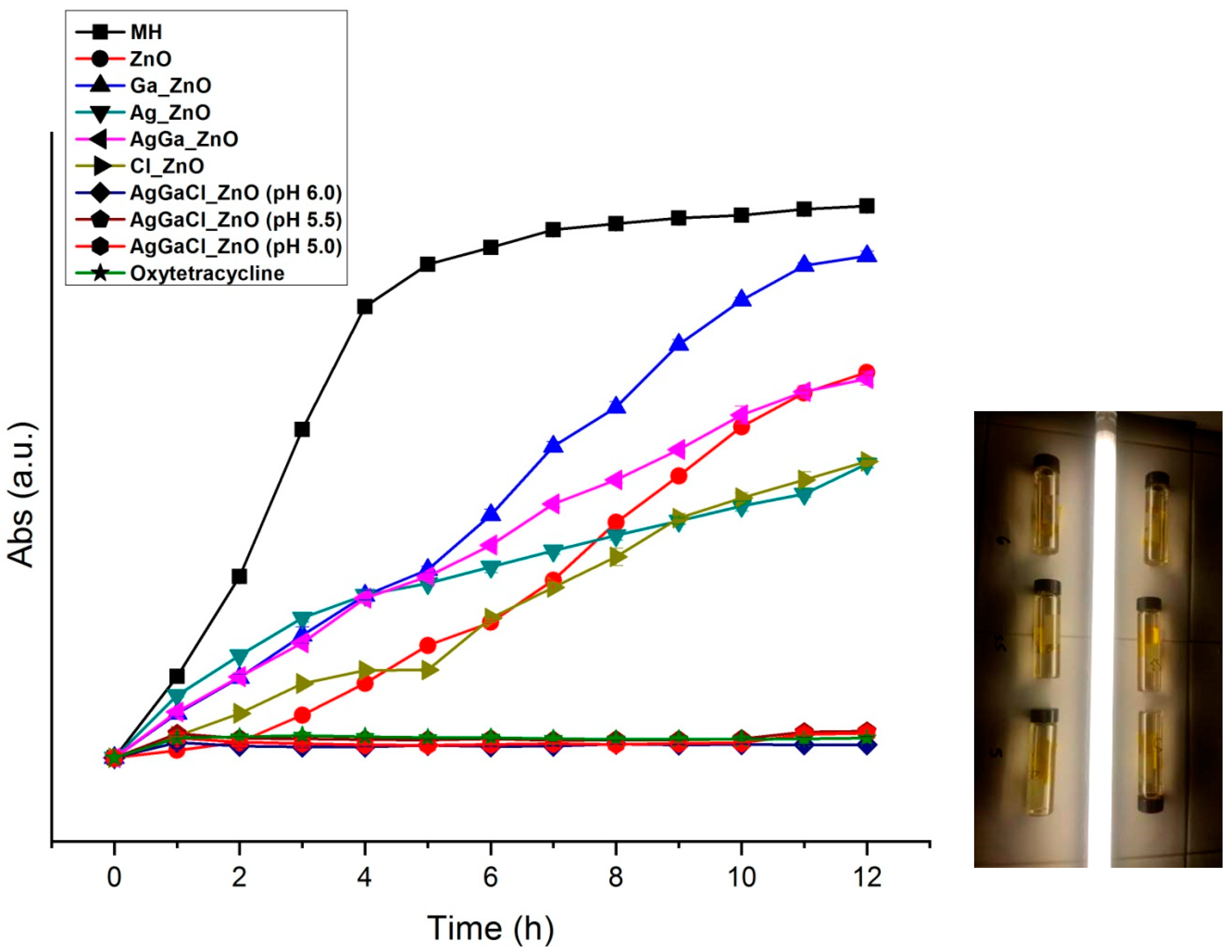 Catalysts 10 00752 g006 Catalysts 10 00752 g006