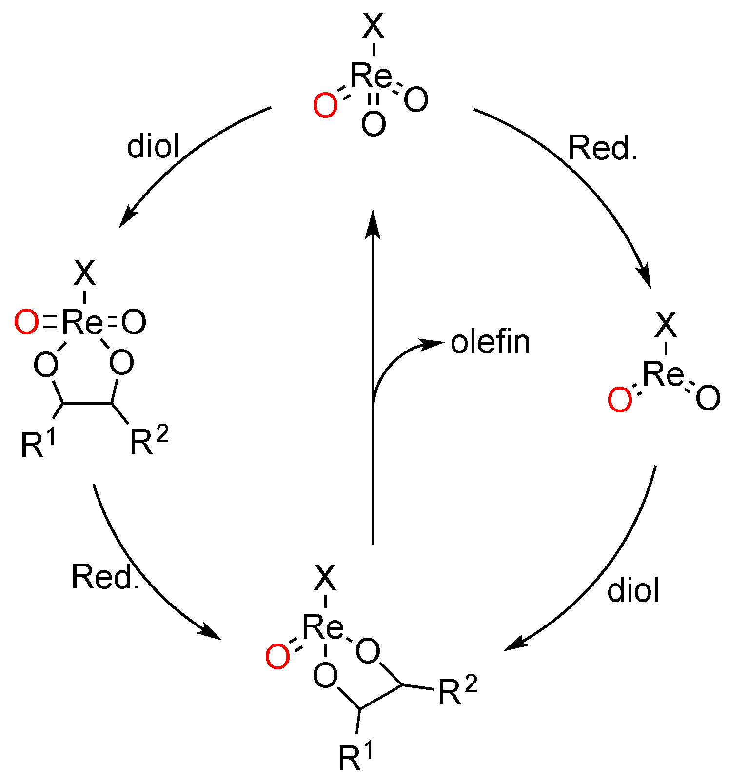 Catalysts 10 00754 sch001
