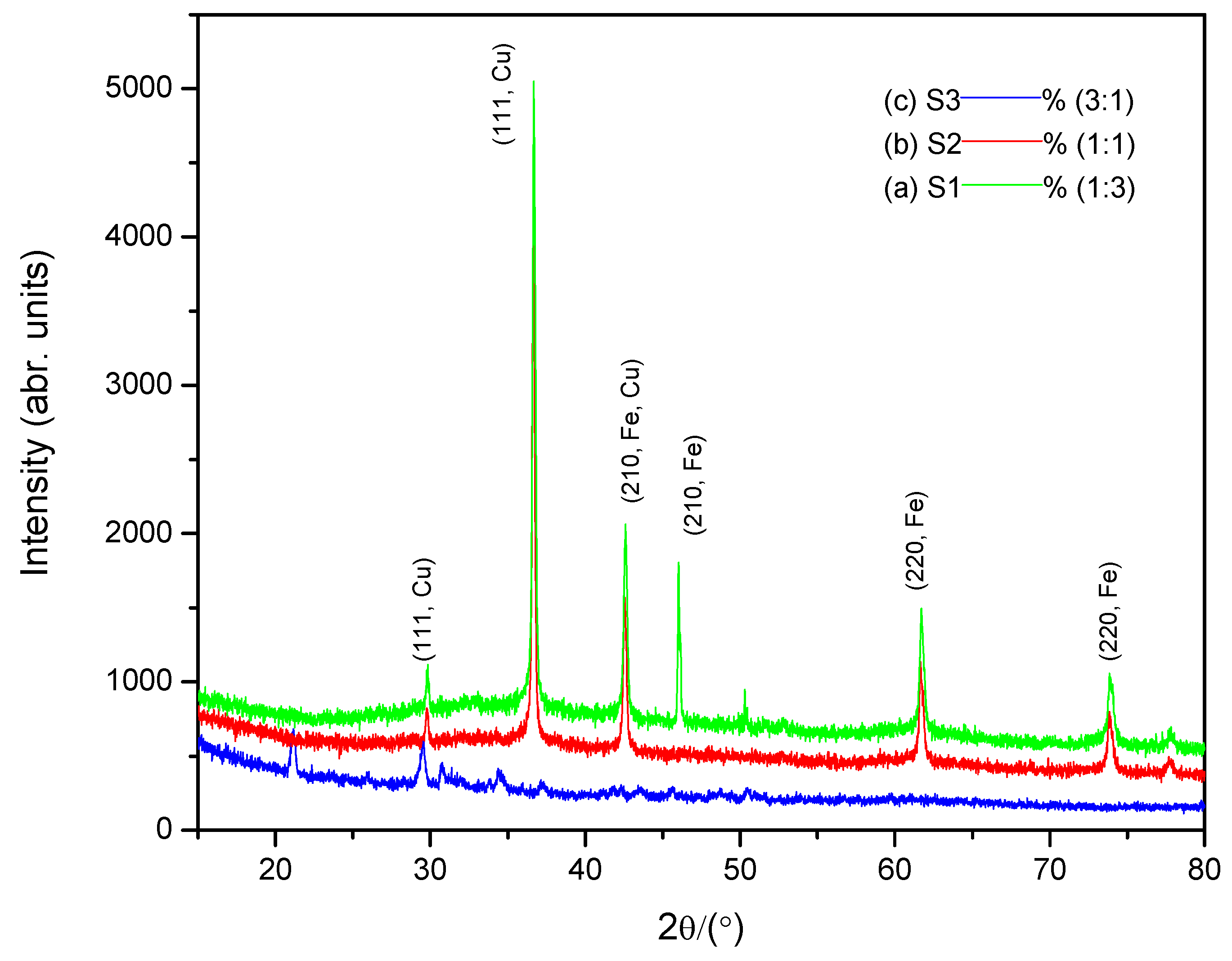 Catalysts 10 00755 g001 Catalysts 10 00755 g001