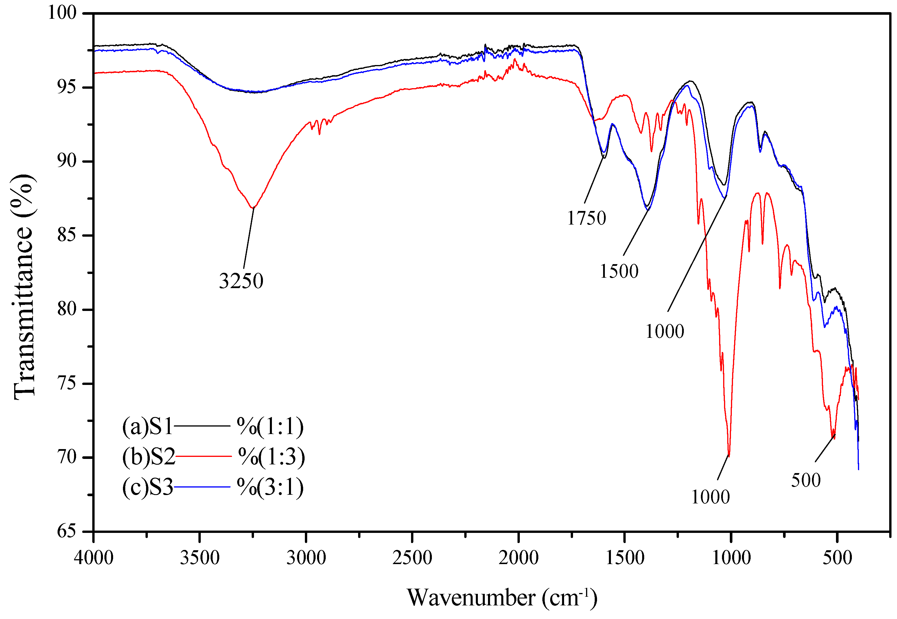 Catalysts 10 00755 g002 Catalysts 10 00755 g002