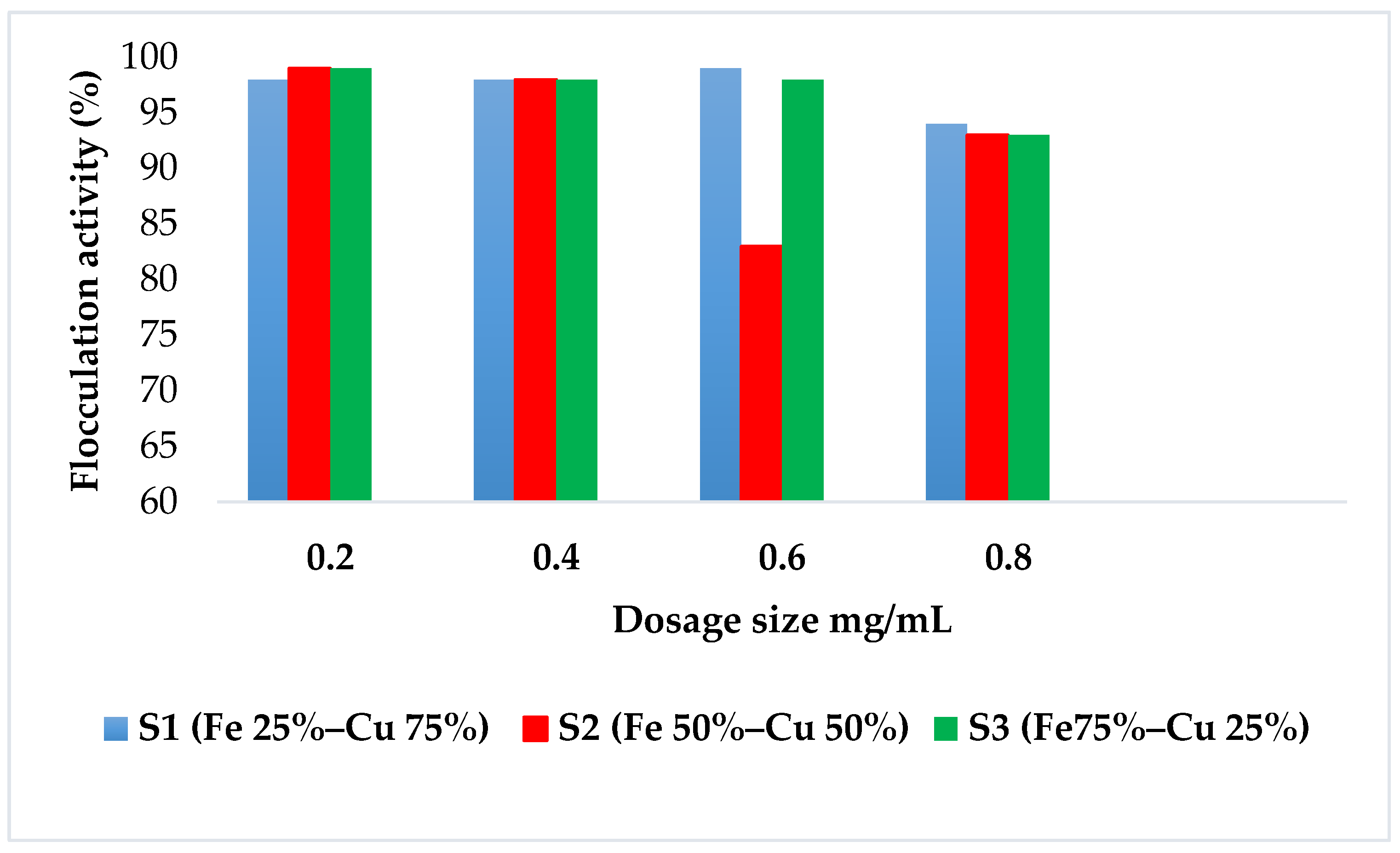 Catalysts 10 00755 g004 Catalysts 10 00755 g004