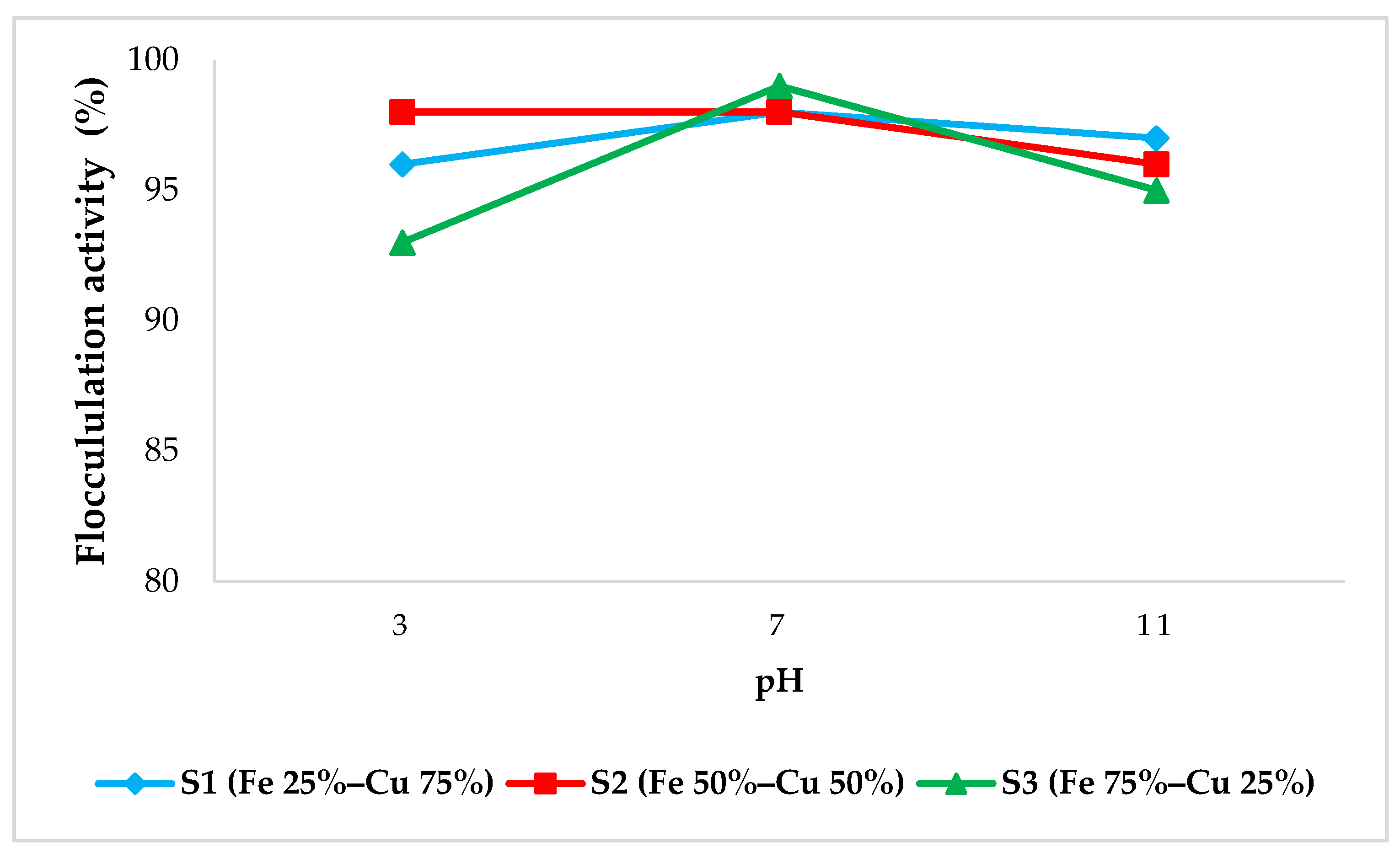 Catalysts 10 00755 g005 Catalysts 10 00755 g005