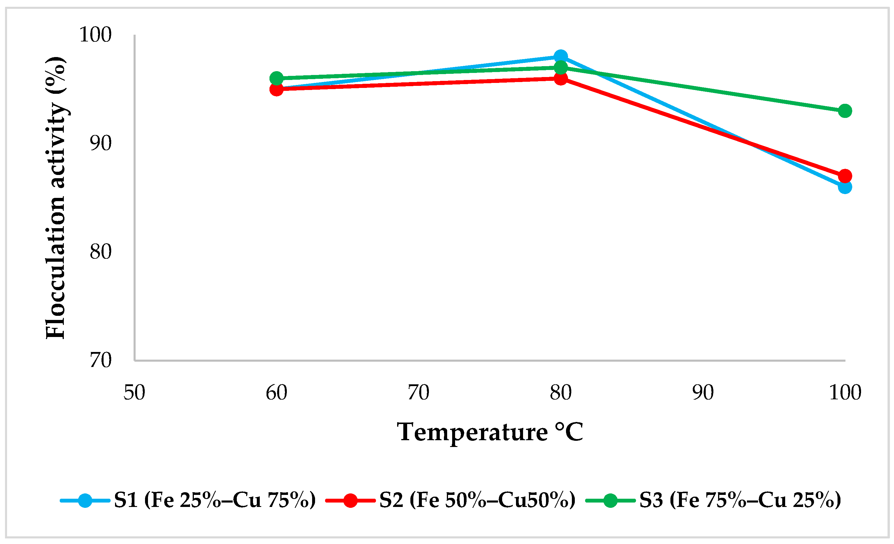 Catalysts 10 00755 g006 Catalysts 10 00755 g006