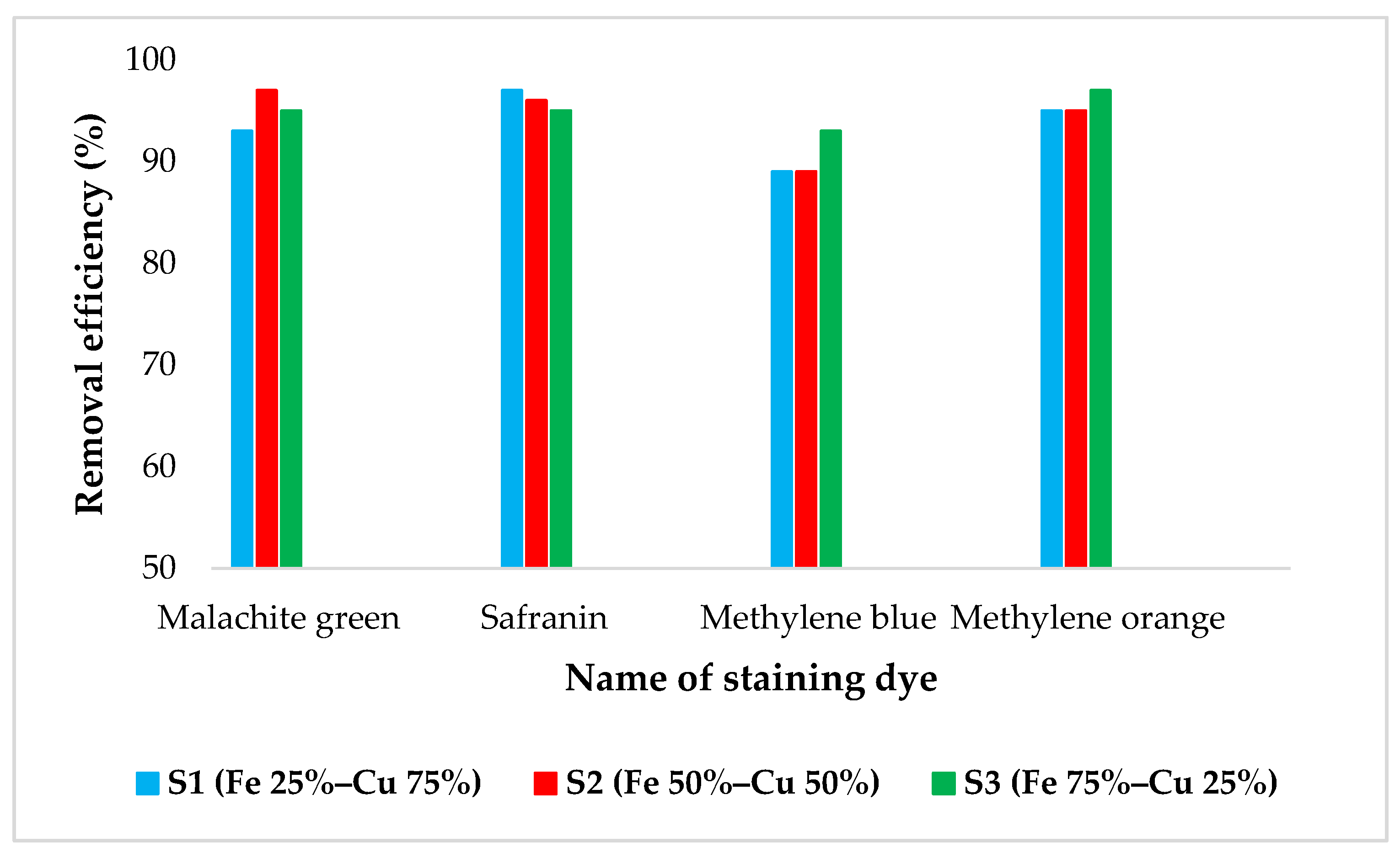 Catalysts 10 00755 g007 Catalysts 10 00755 g007