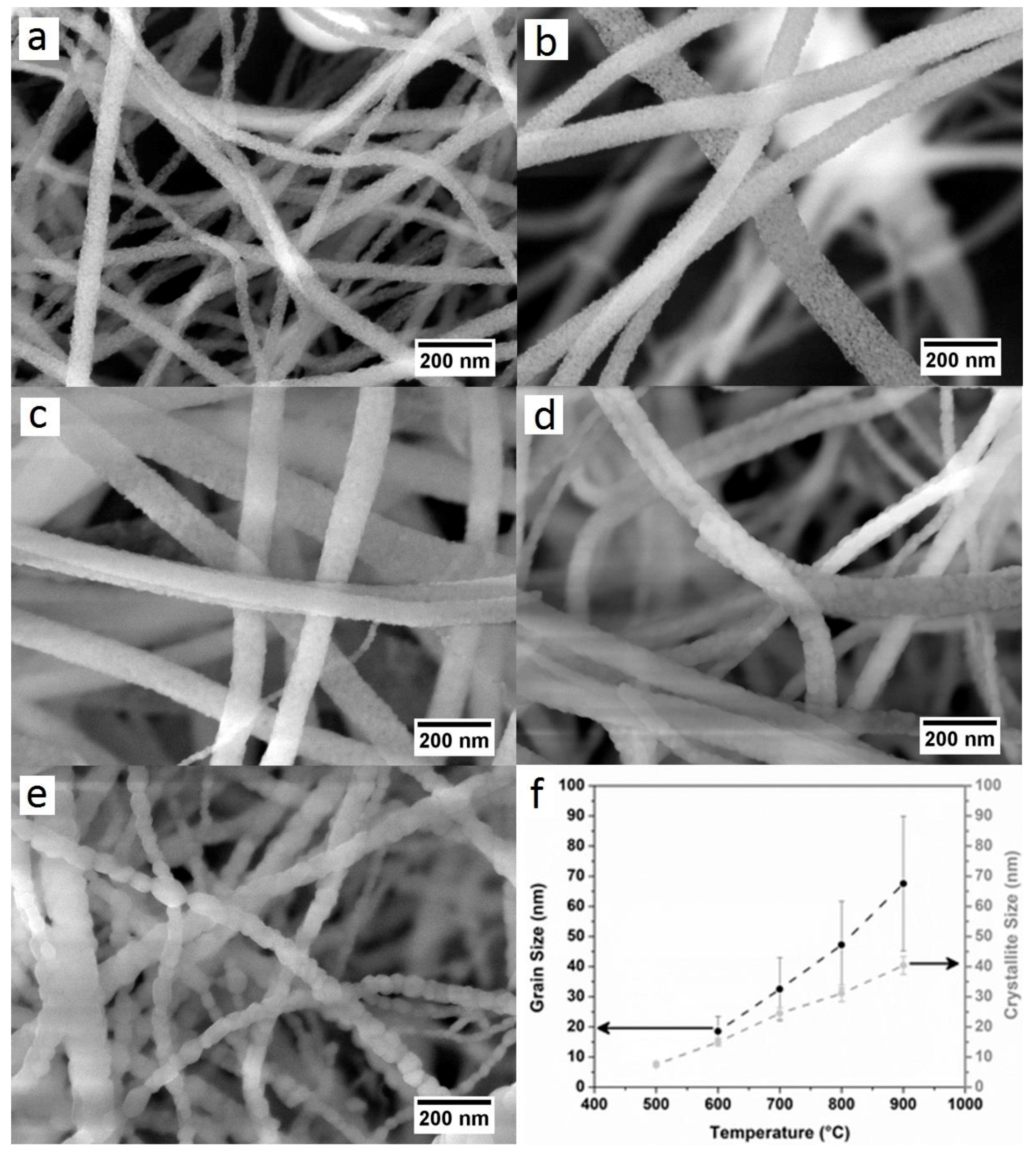 Catalysts 10 00756 g002 Catalysts 10 00756 g002