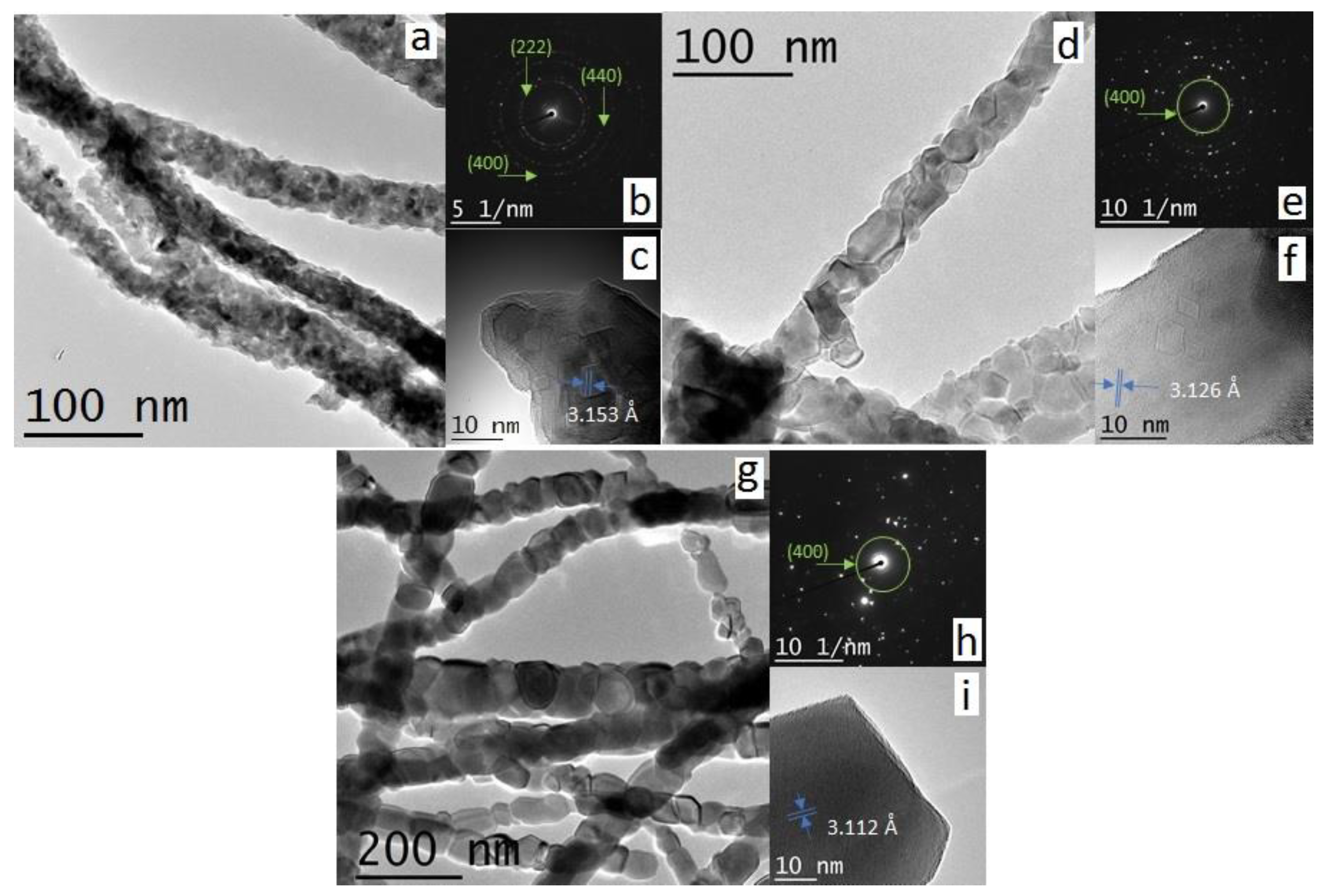 Catalysts 10 00756 g003 Catalysts 10 00756 g003