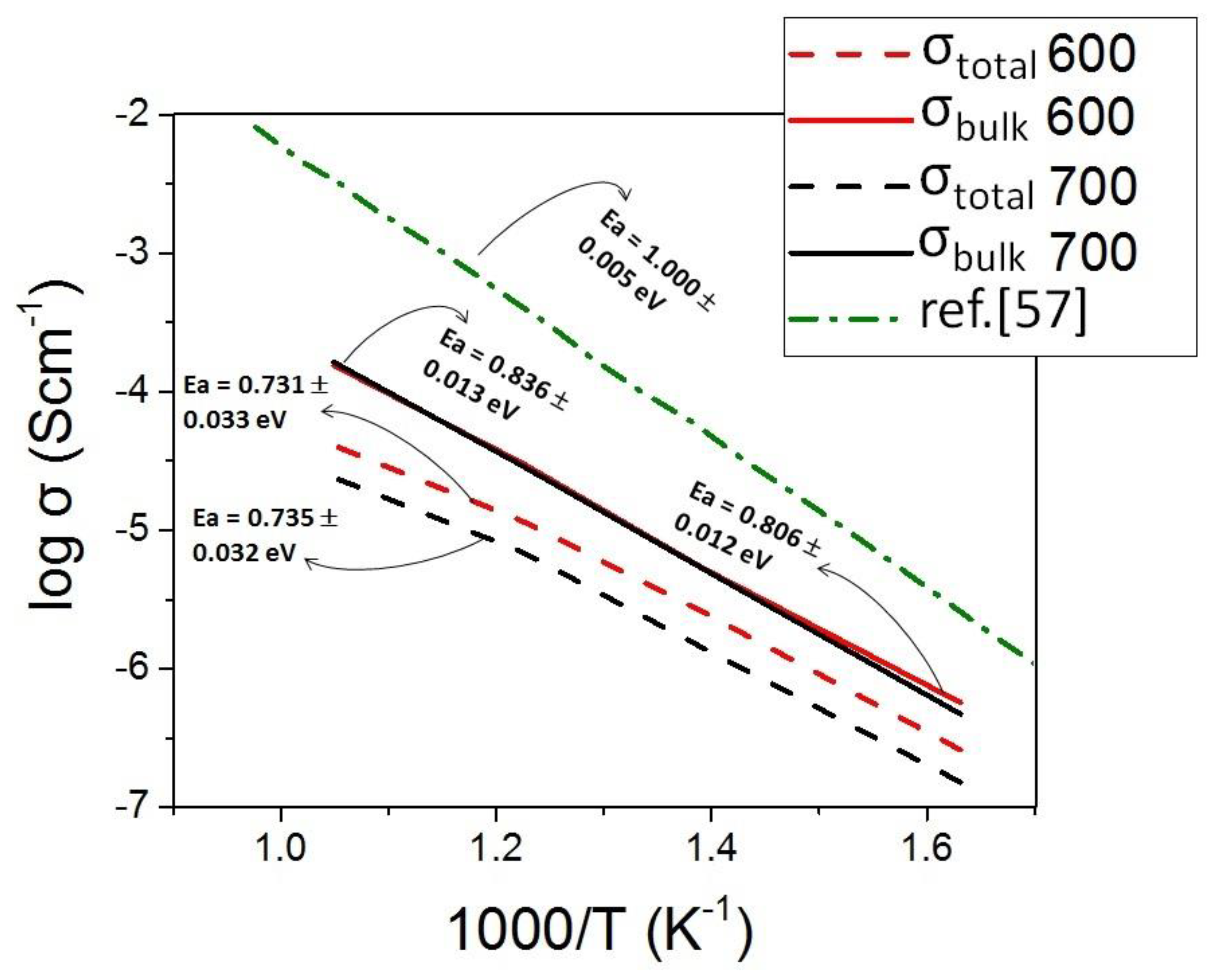 Catalysts 10 00756 g006 Catalysts 10 00756 g006