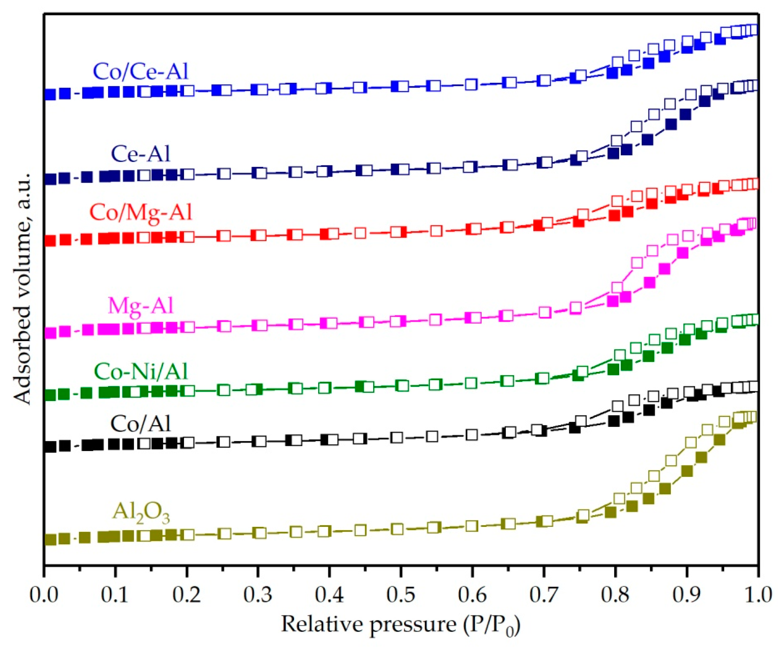 Catalysts 10 00757 g001