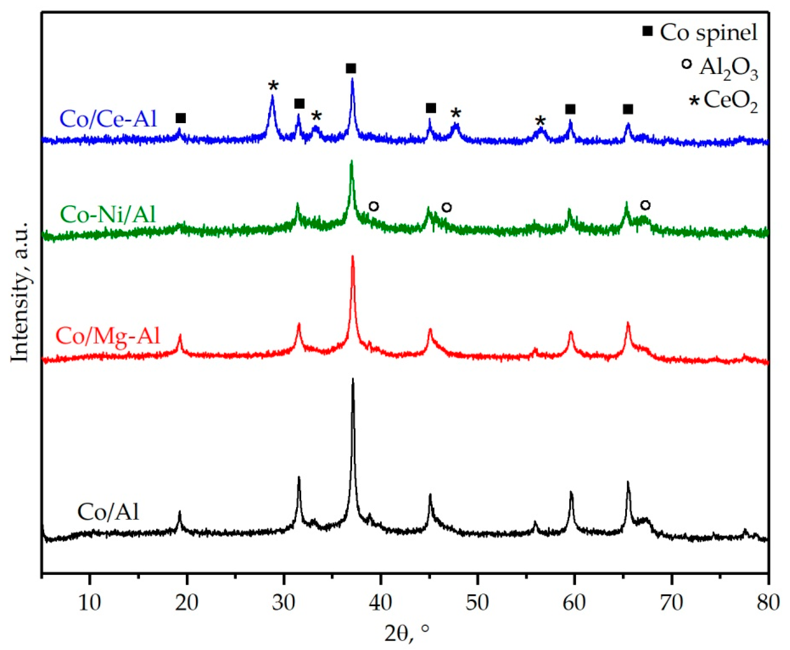 Catalysts 10 00757 g003