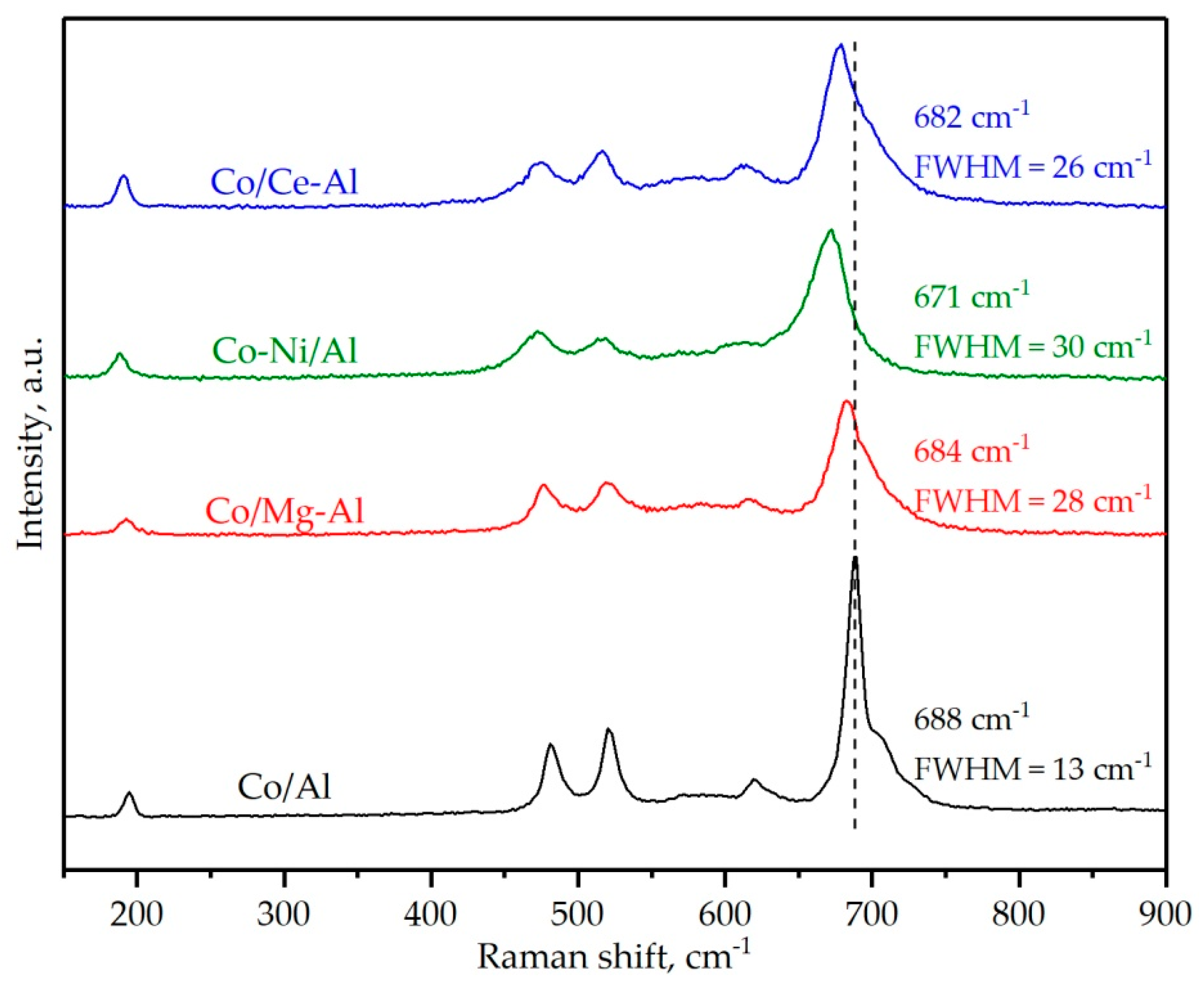 Catalysts 10 00757 g005
