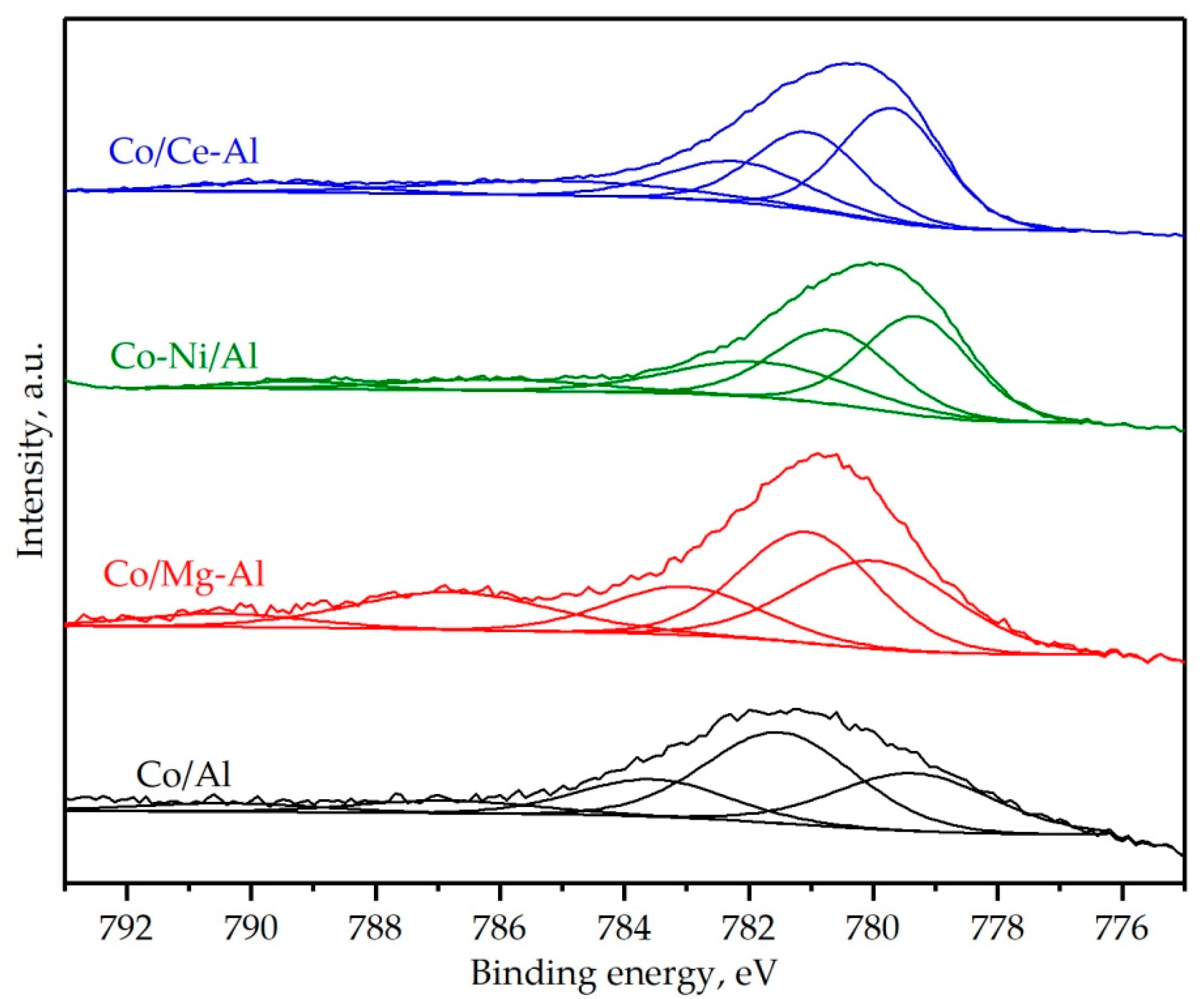 Catalysts 10 00757 g006