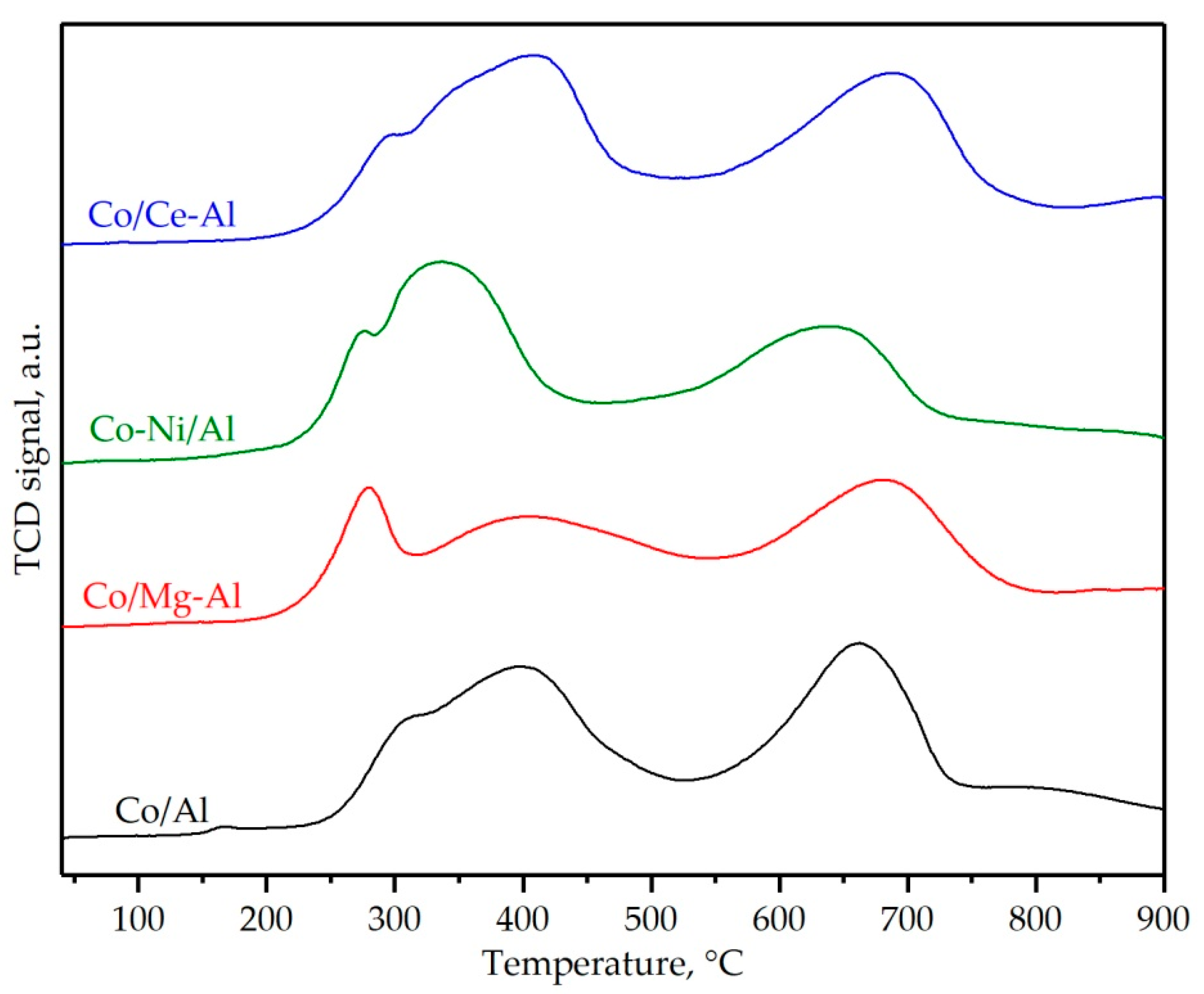 Catalysts 10 00757 g007
