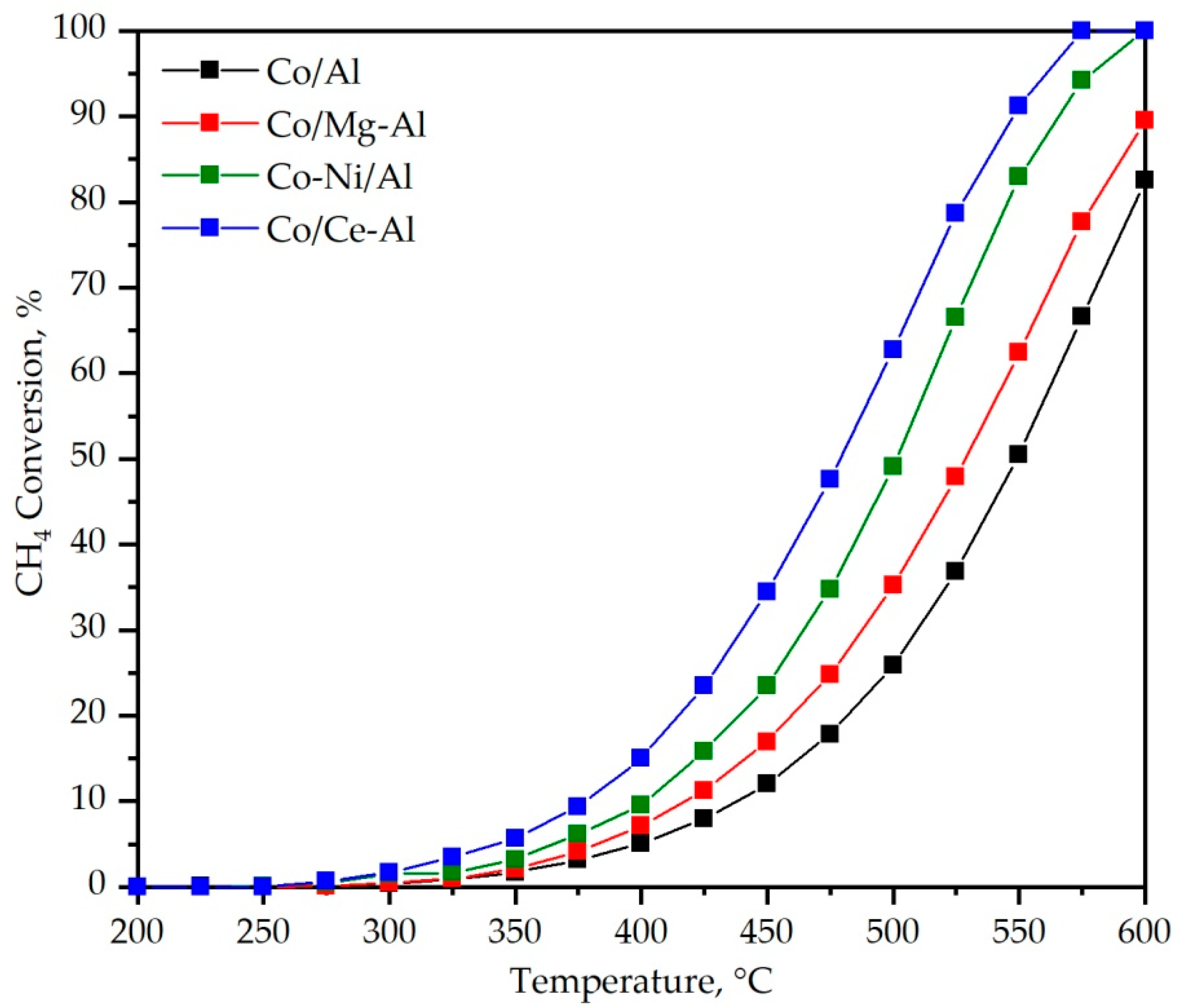 Catalysts 10 00757 g010