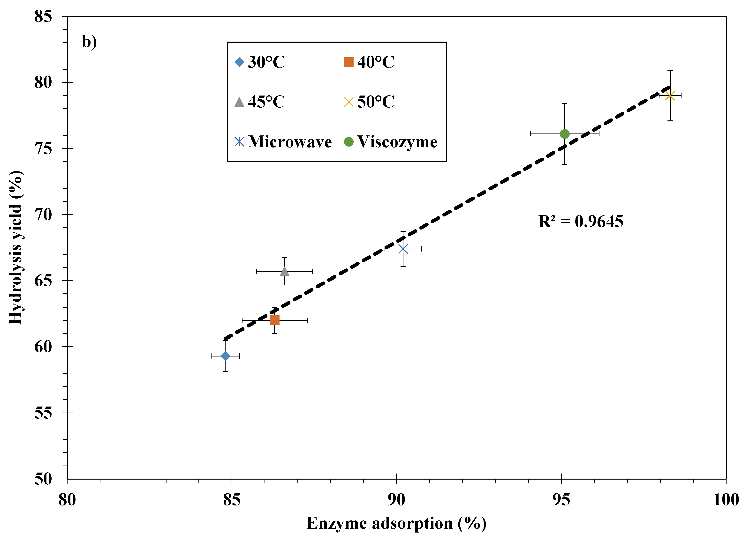 Catalysts 10 00760 g003b Catalysts 10 00760 g003b