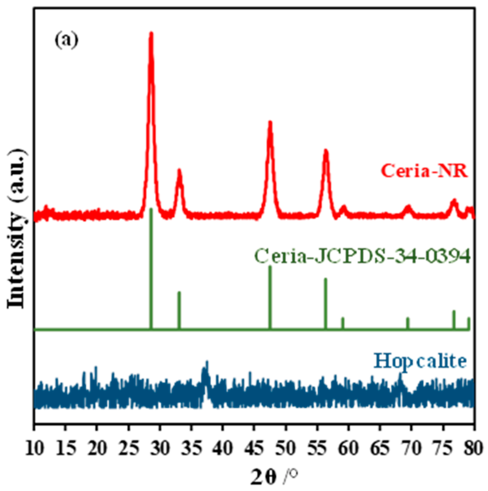 Catalysts 10 00761 g001a Catalysts 10 00761 g001a