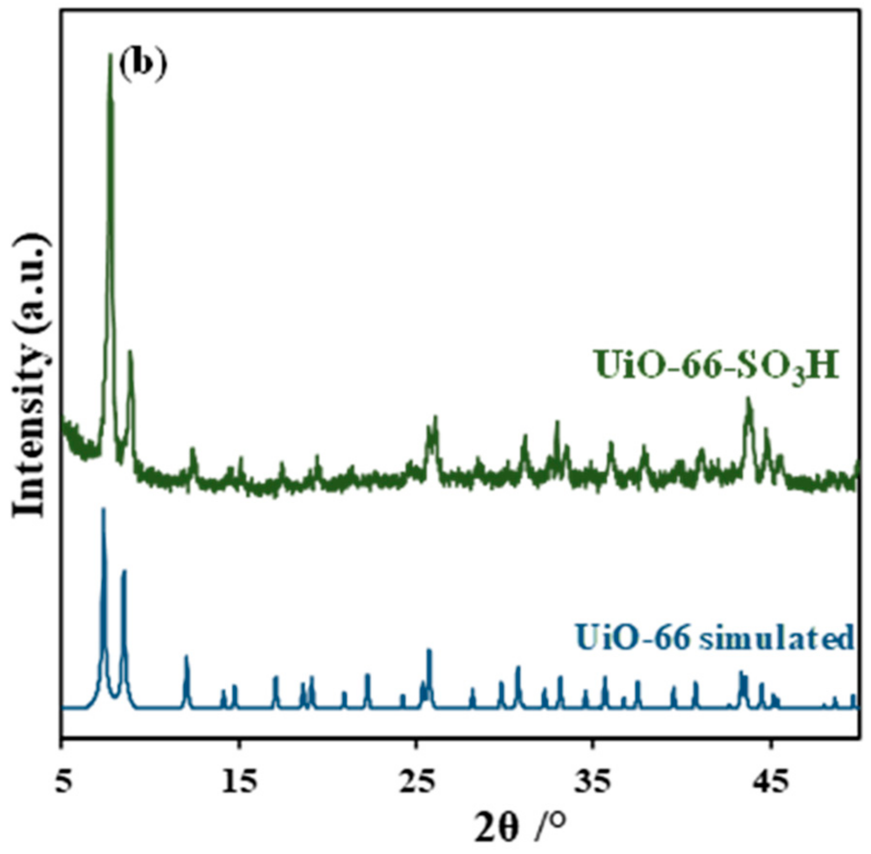 Catalysts 10 00761 g001b Catalysts 10 00761 g001b