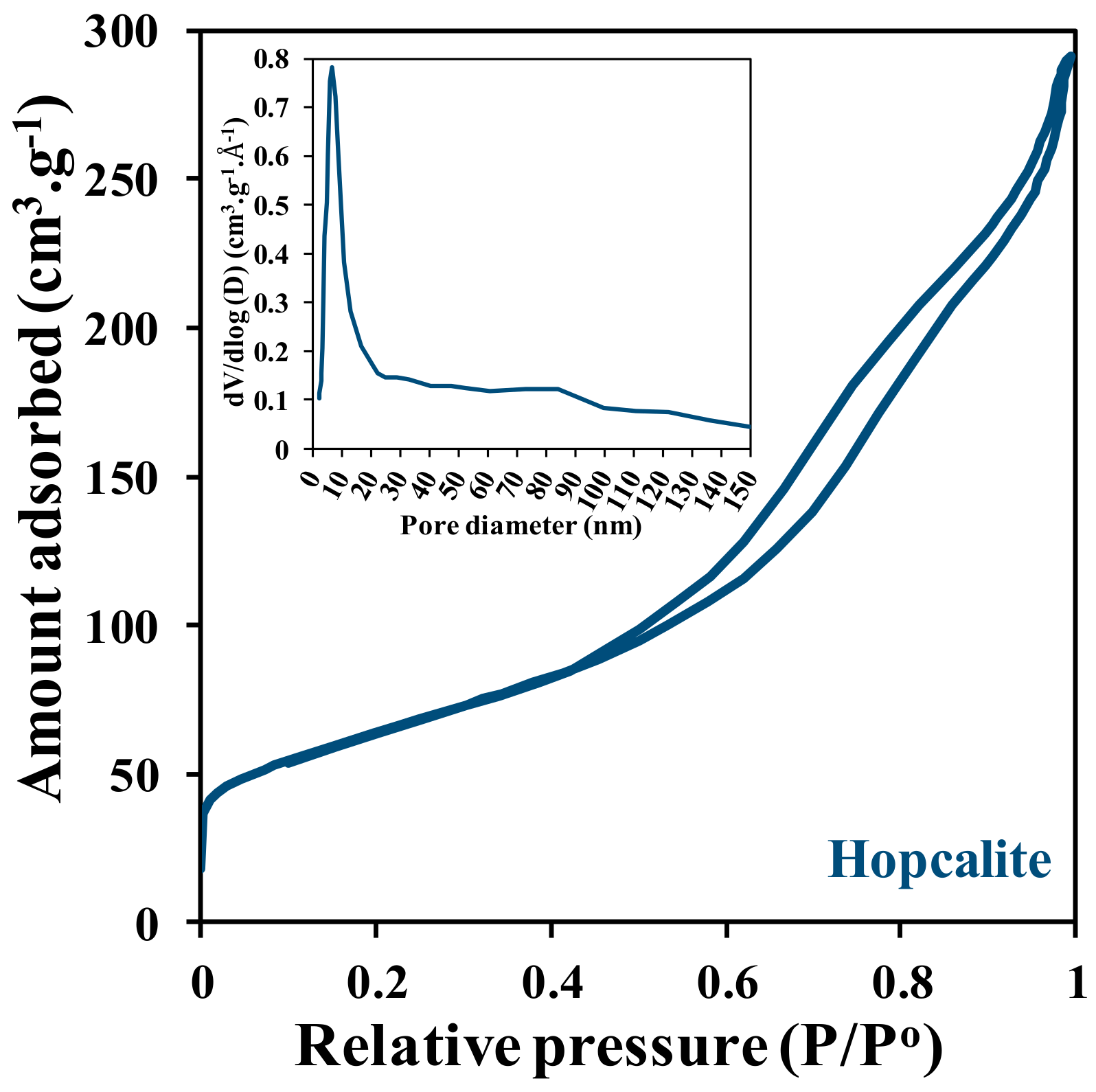 Catalysts 10 00761 g002a Catalysts 10 00761 g002a