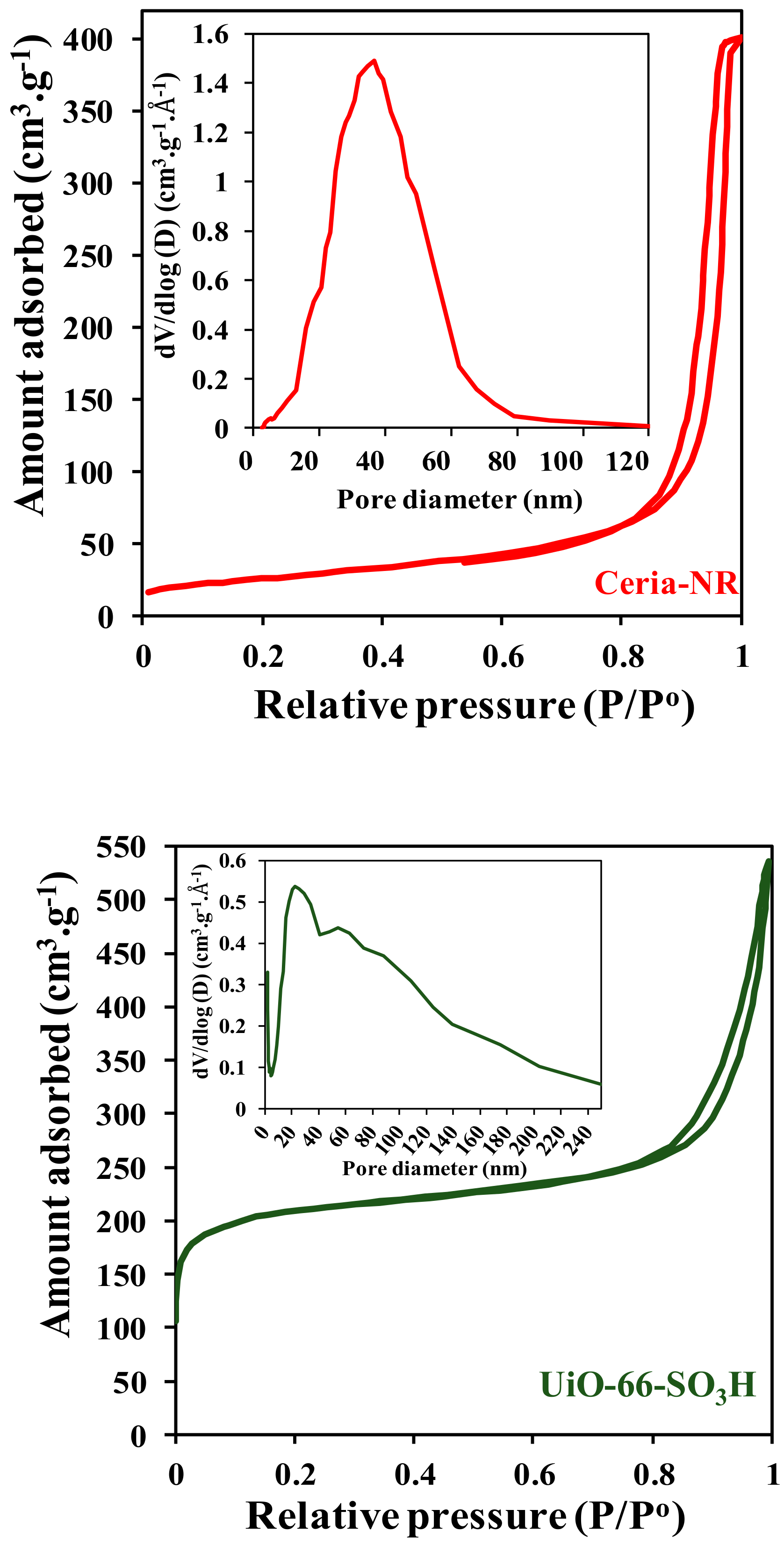 Catalysts 10 00761 g002b Catalysts 10 00761 g002b