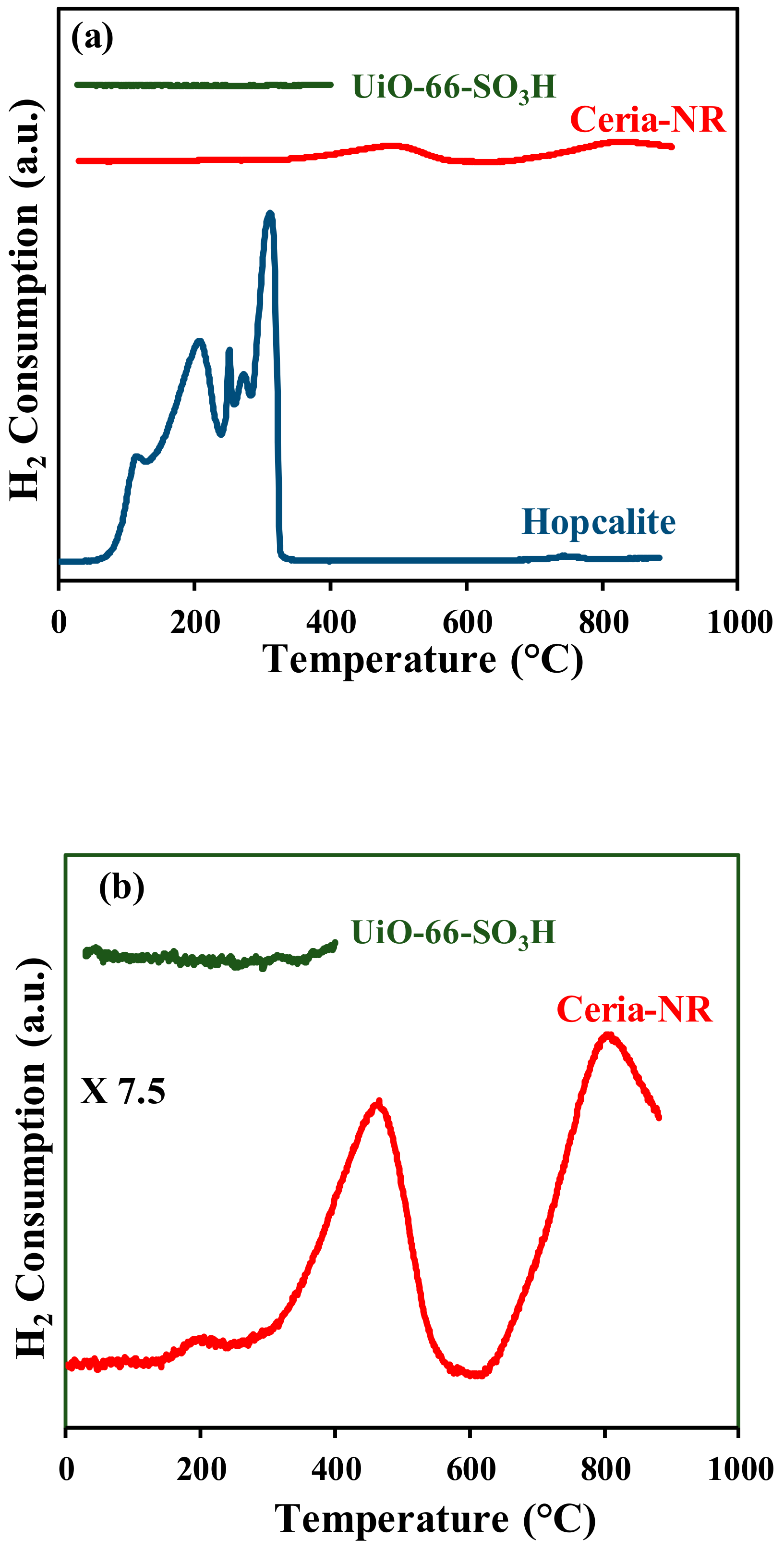 Catalysts 10 00761 g003 Catalysts 10 00761 g003
