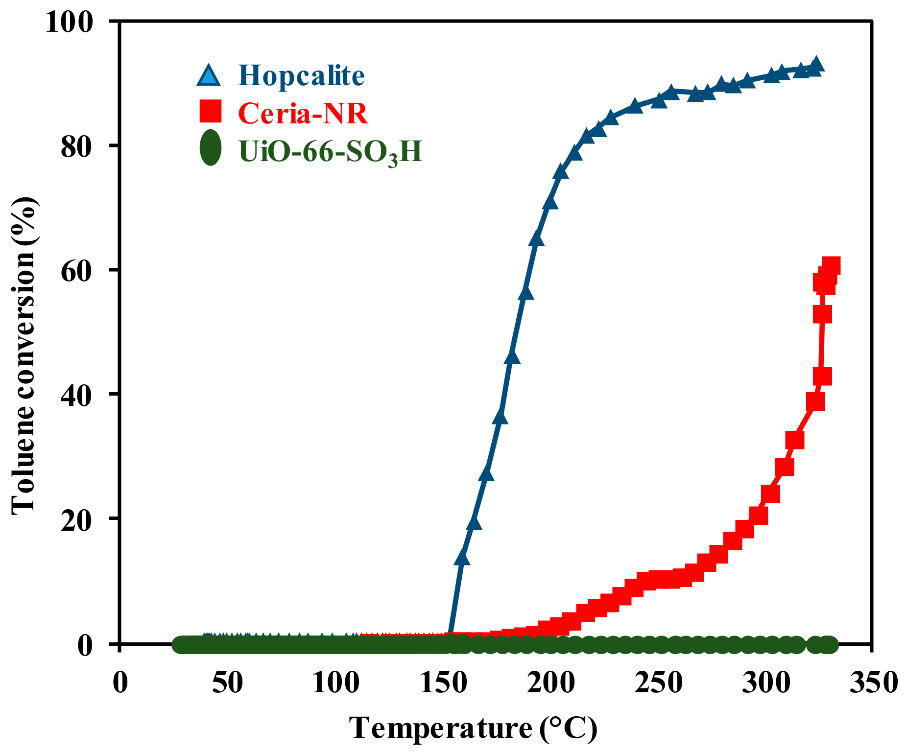Catalysts 10 00761 g005 Catalysts 10 00761 g005