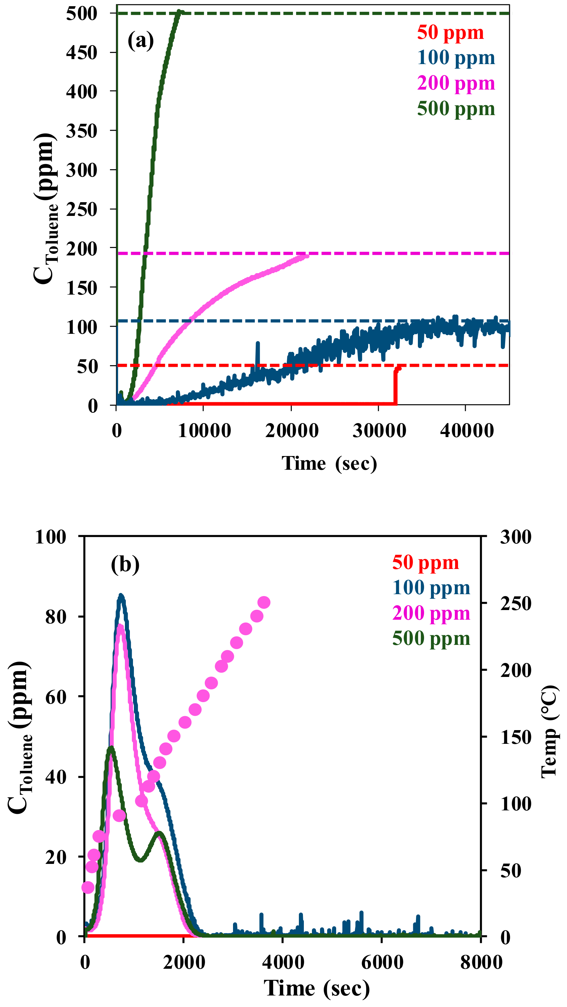 Catalysts 10 00761 g006a Catalysts 10 00761 g006a