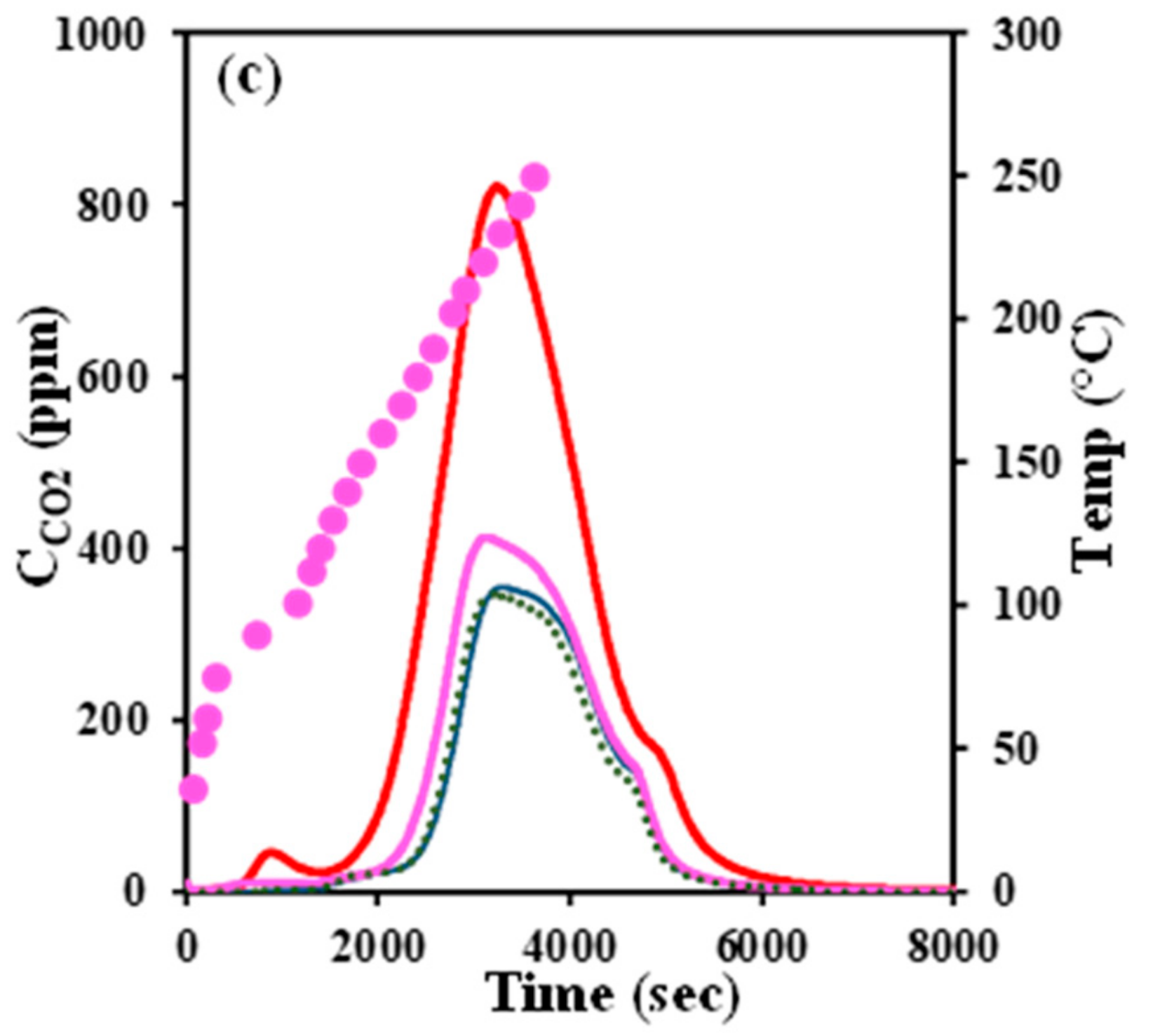 Catalysts 10 00761 g006b Catalysts 10 00761 g006b