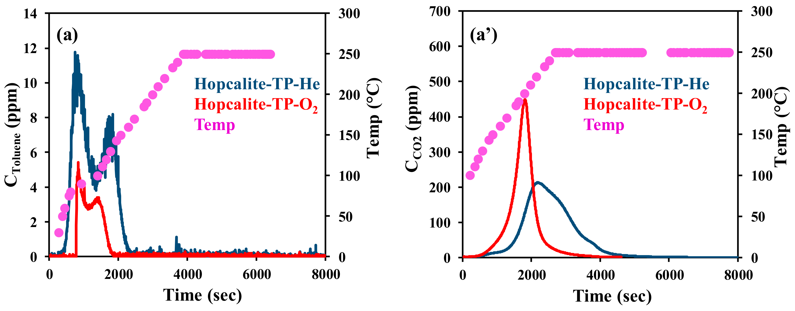 Catalysts 10 00761 g007a Catalysts 10 00761 g007a