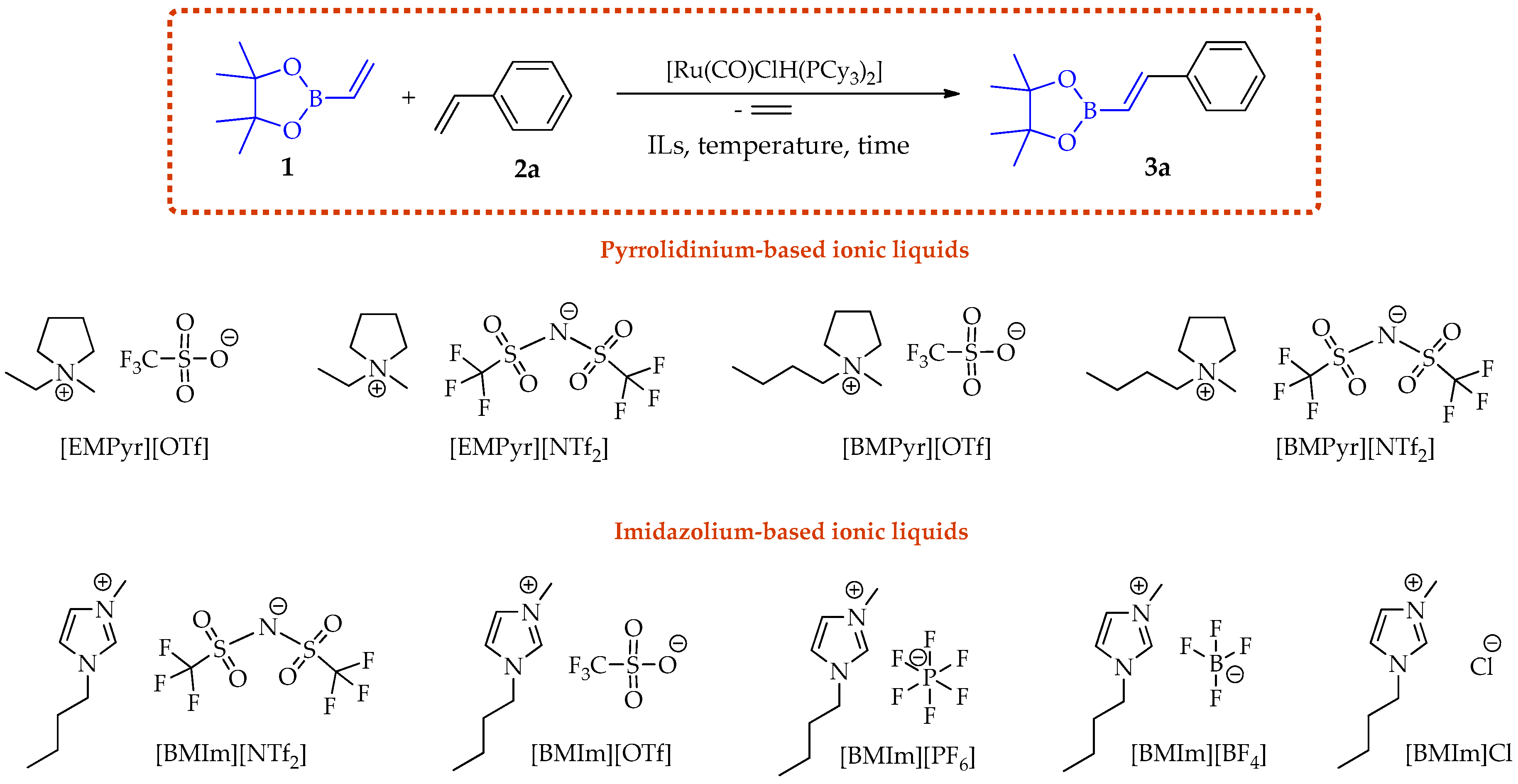 Catalysts 10 00762 g001
