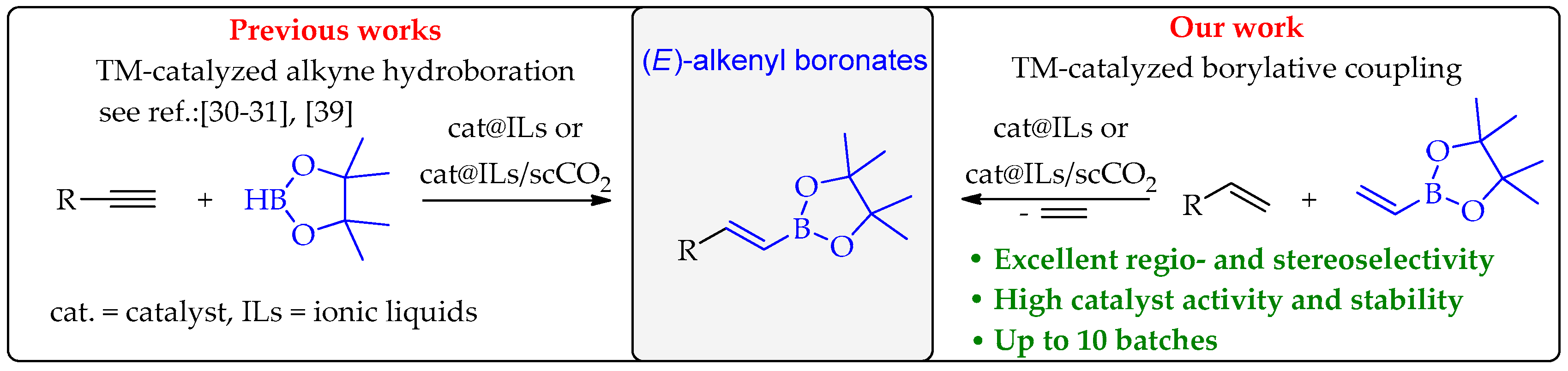 Catalysts 10 00762 sch001