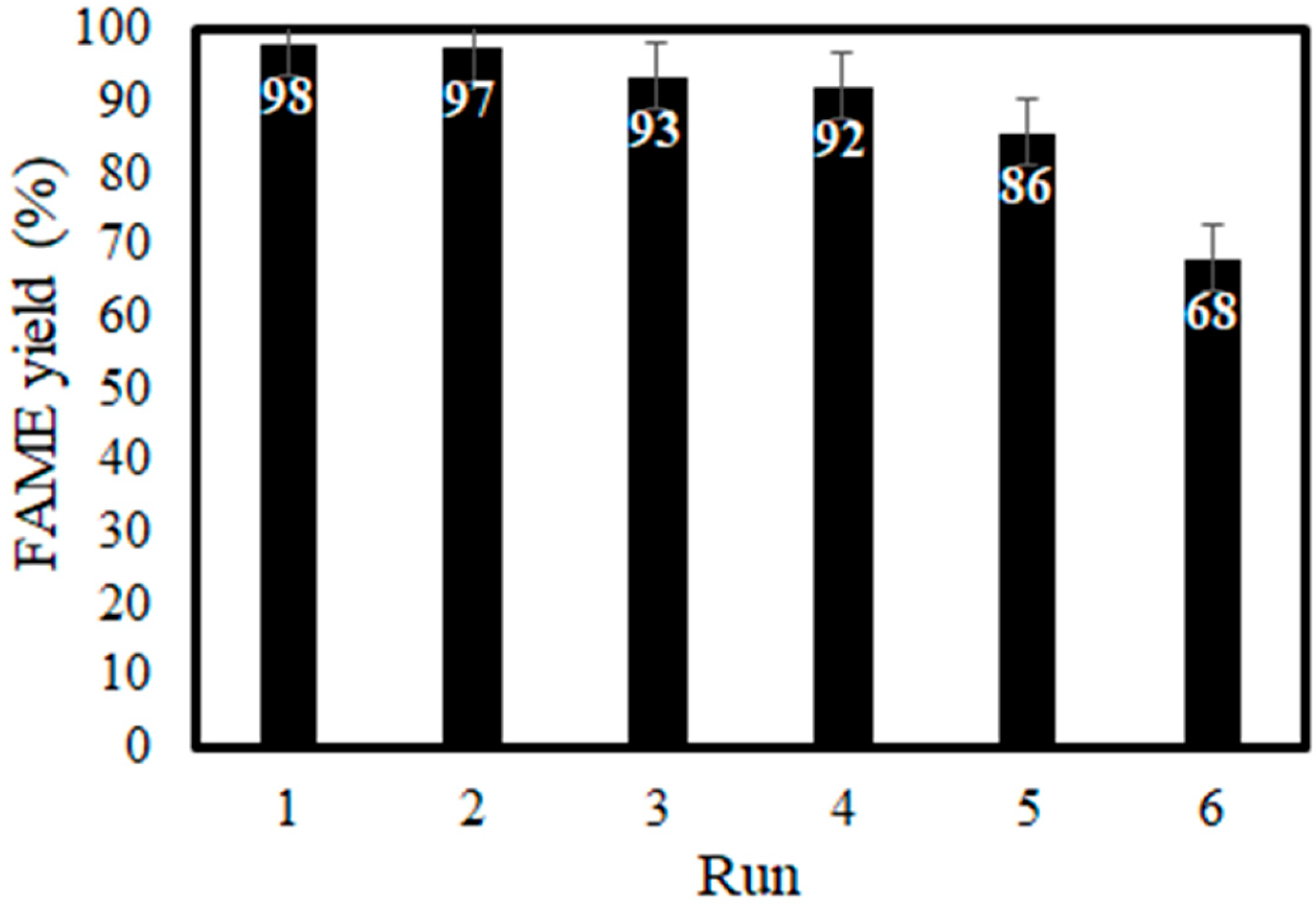 Catalysts 10 00764 g004