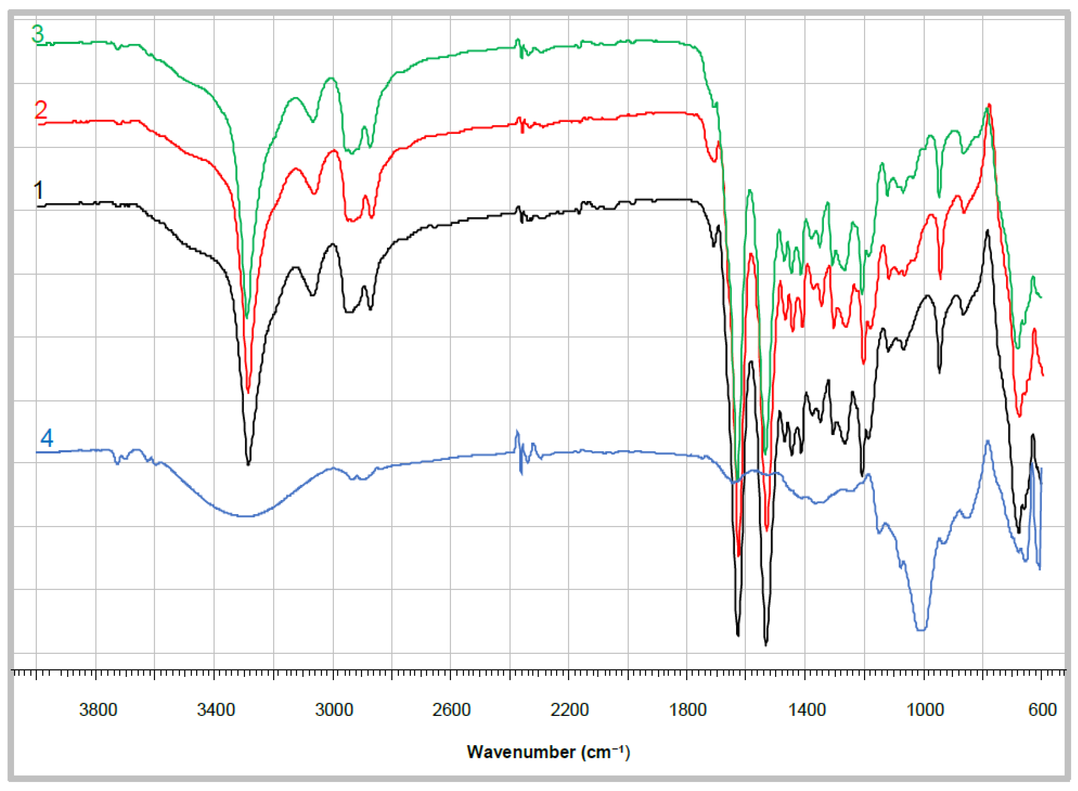 Catalysts 10 00767 g004
